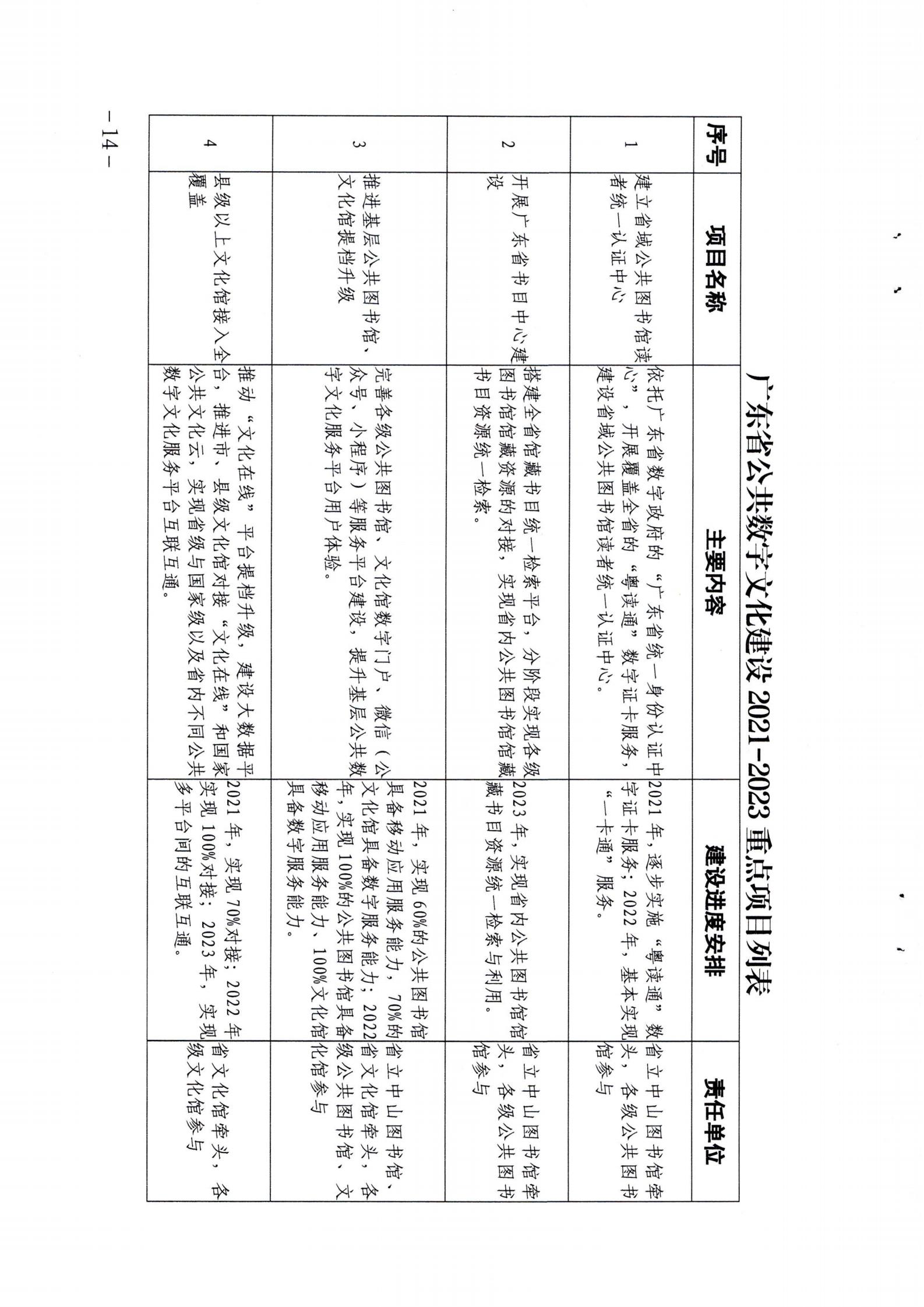 省文化和旅游厅关于印发《广东省公共数字文化建设三年计划（2021-2023）》的通知_13.jpg