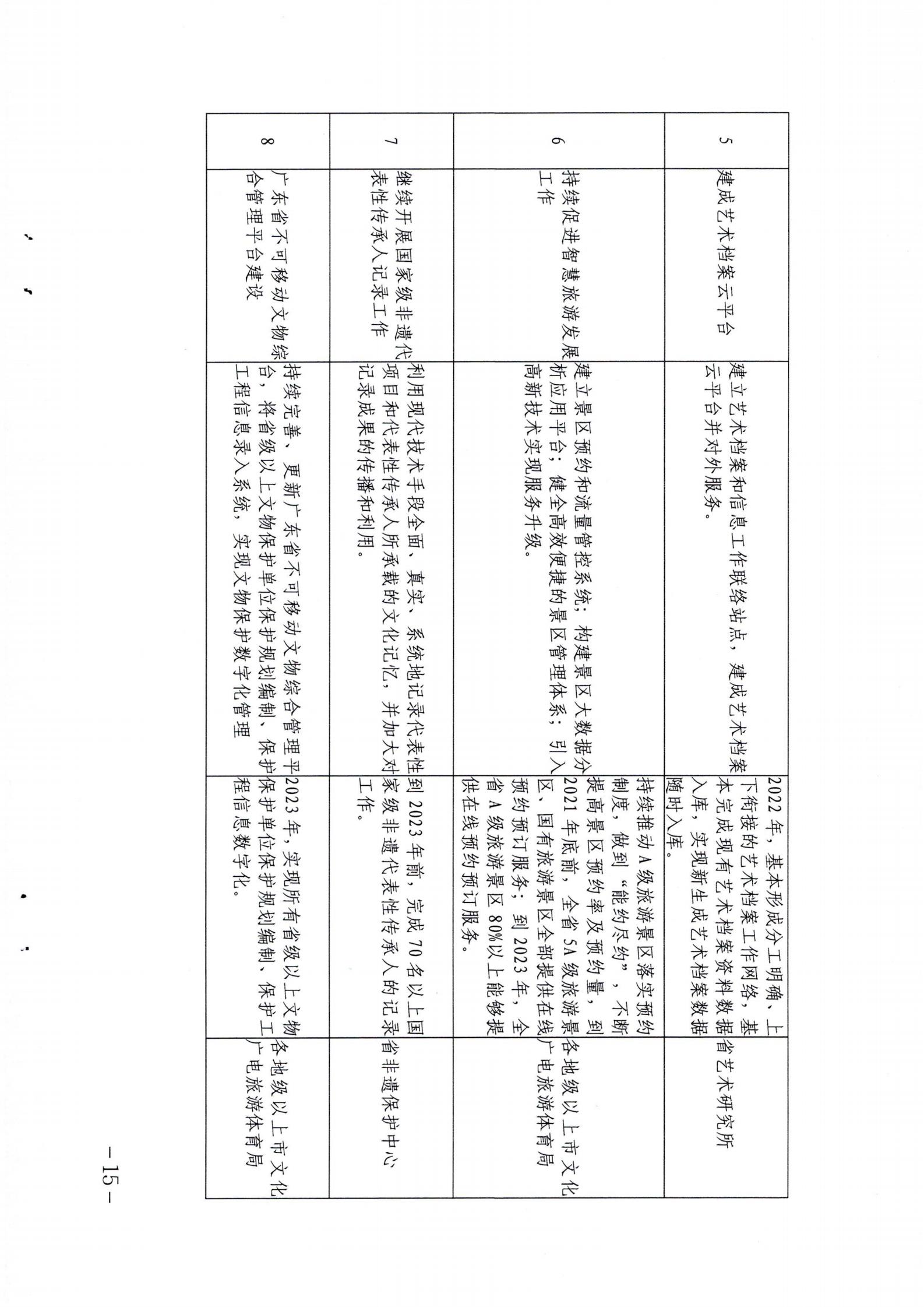 省文化和旅游厅关于印发《广东省公共数字文化建设三年计划（2021-2023）》的通知_14.jpg