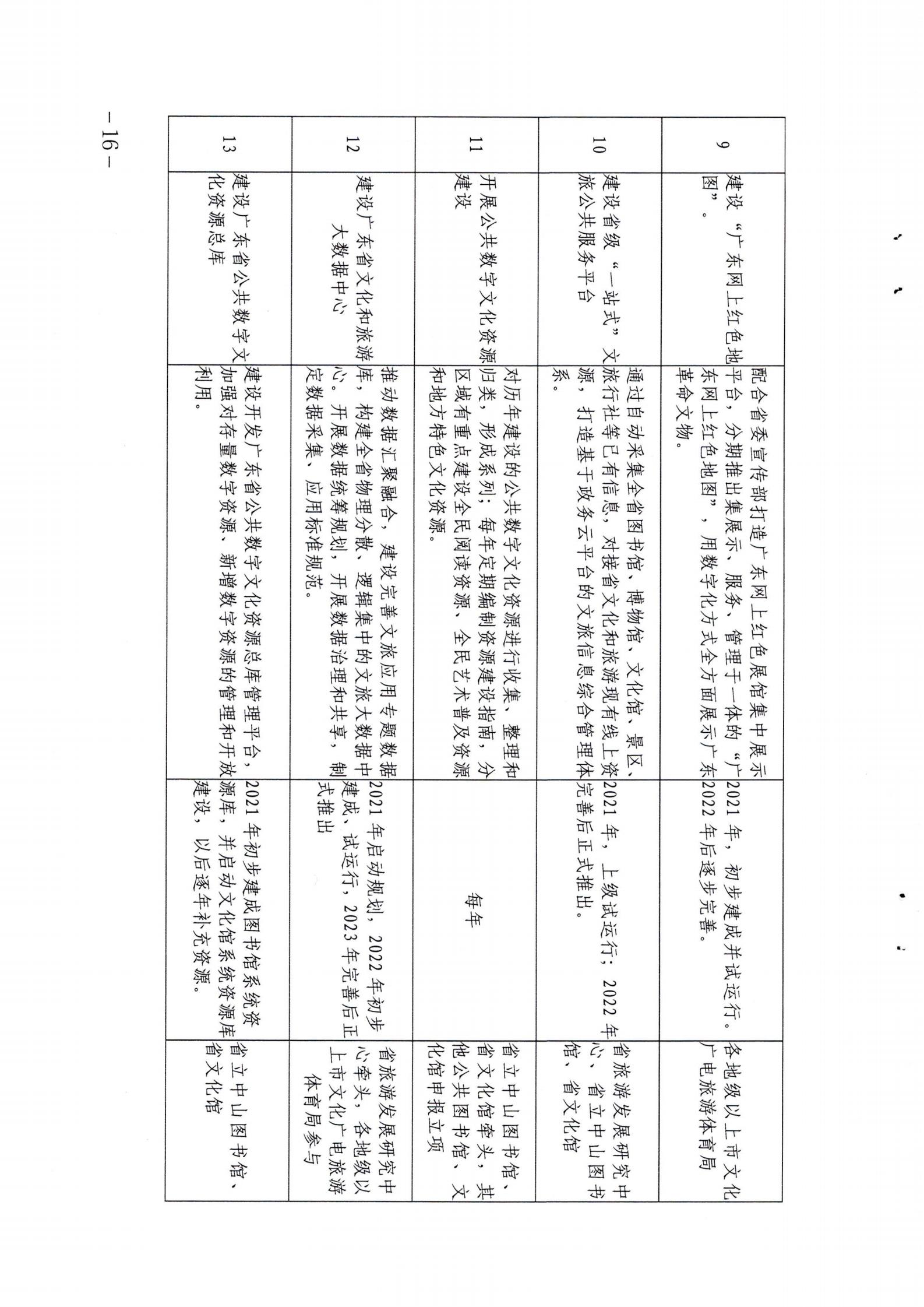 省文化和旅游厅关于印发《广东省公共数字文化建设三年计划（2021-2023）》的通知_15.jpg