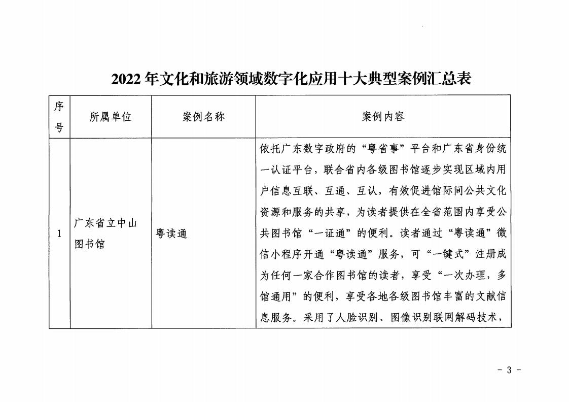 1.广东省文化和旅游厅 广东省工业和信息化厅 关于印发2022年文化和旅游领域数字化应用典型案例的通知_02.jpg