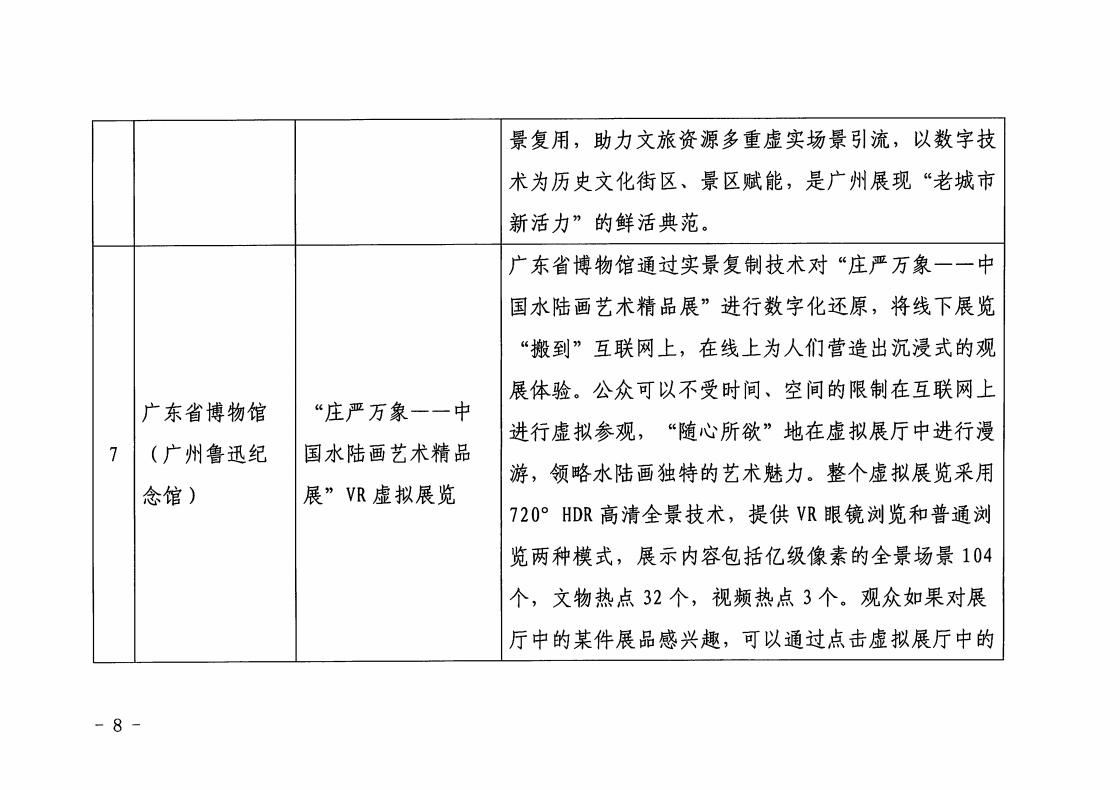 1.广东省文化和旅游厅 广东省工业和信息化厅 关于印发2022年文化和旅游领域数字化应用典型案例的通知_07.jpg