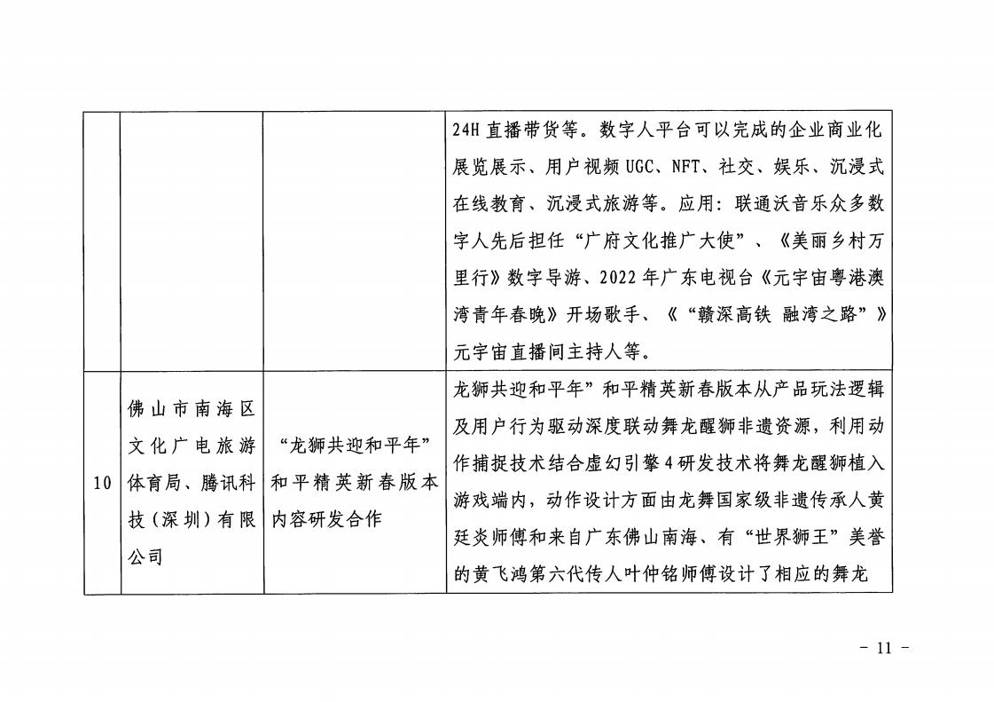 1.广东省文化和旅游厅 广东省工业和信息化厅 关于印发2022年文化和旅游领域数字化应用典型案例的通知_10.jpg