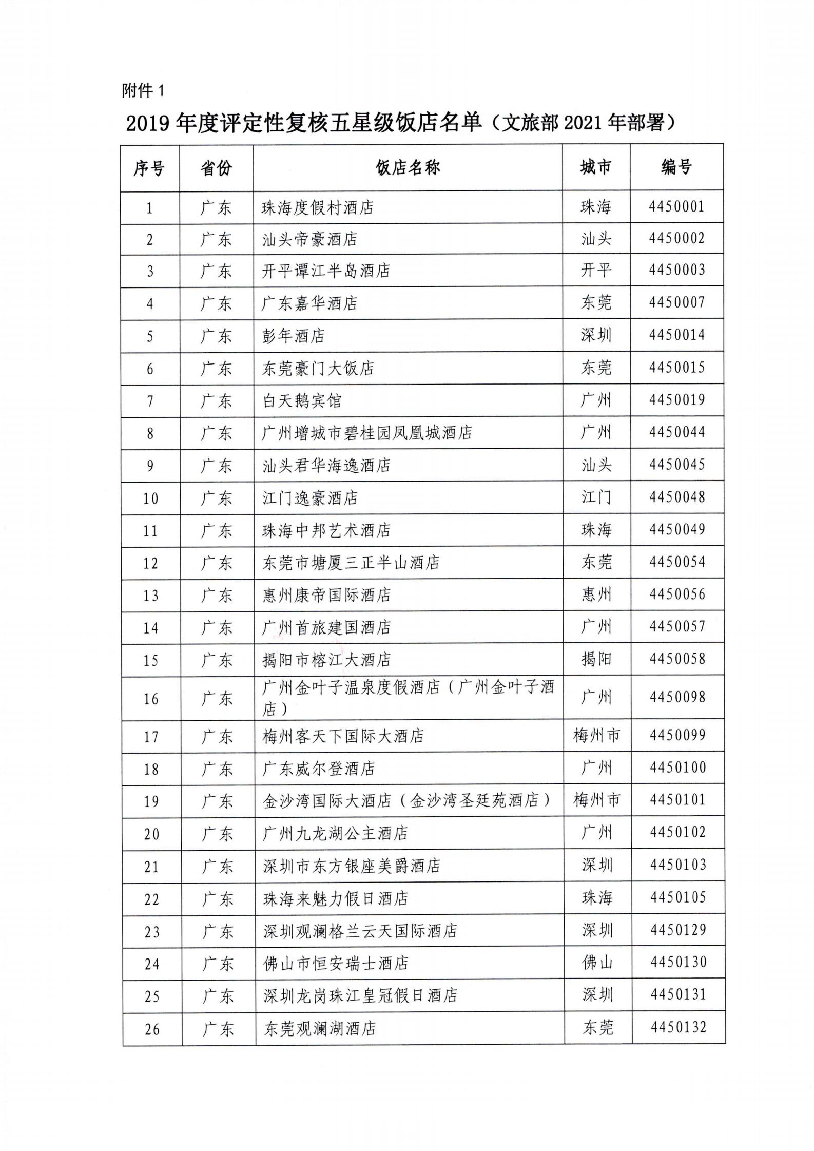 关于开展2022年度星级饭店复核工作的通知_06.jpg