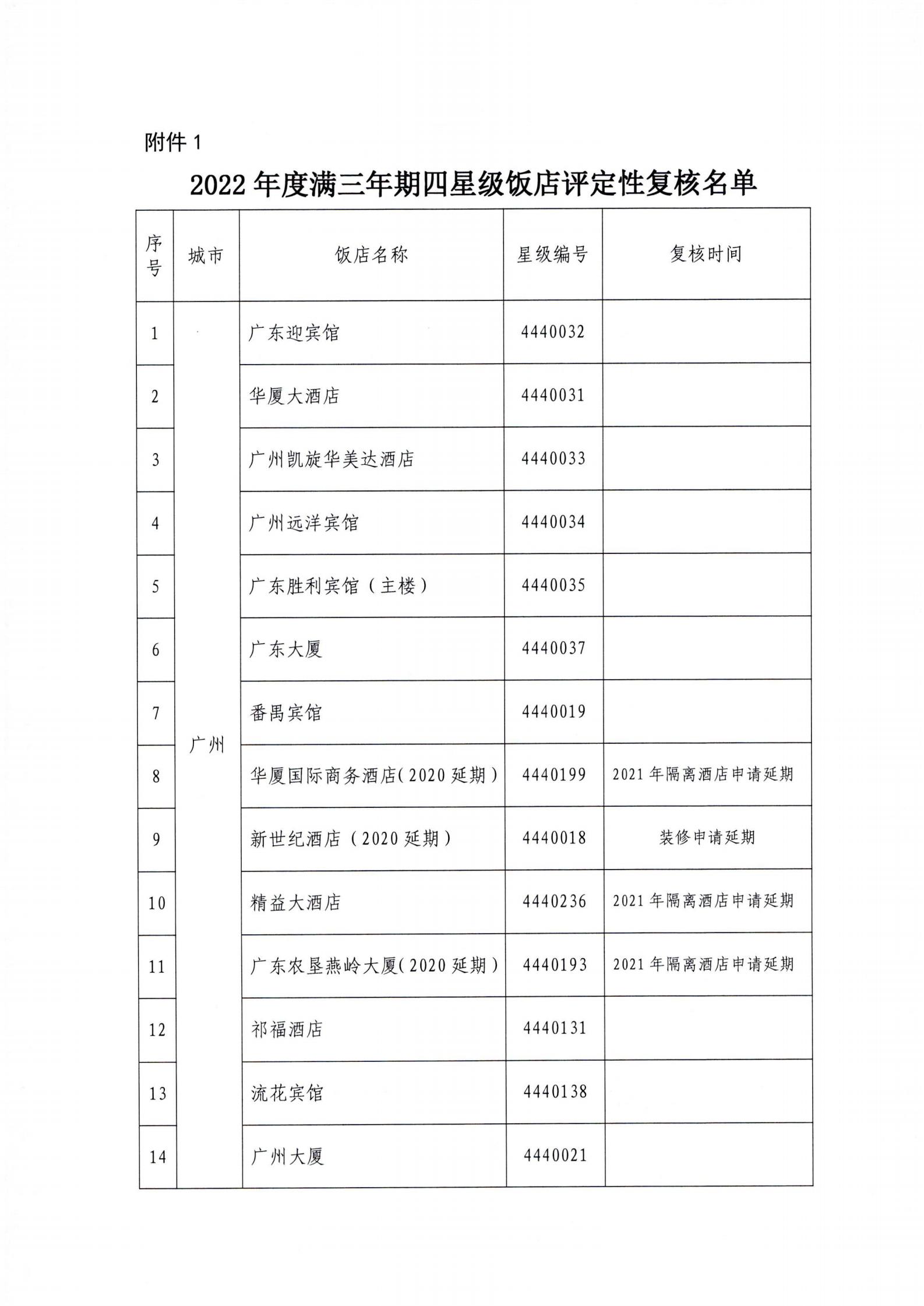 关于开展2022年度星级饭店复核工作的通知_08.jpg