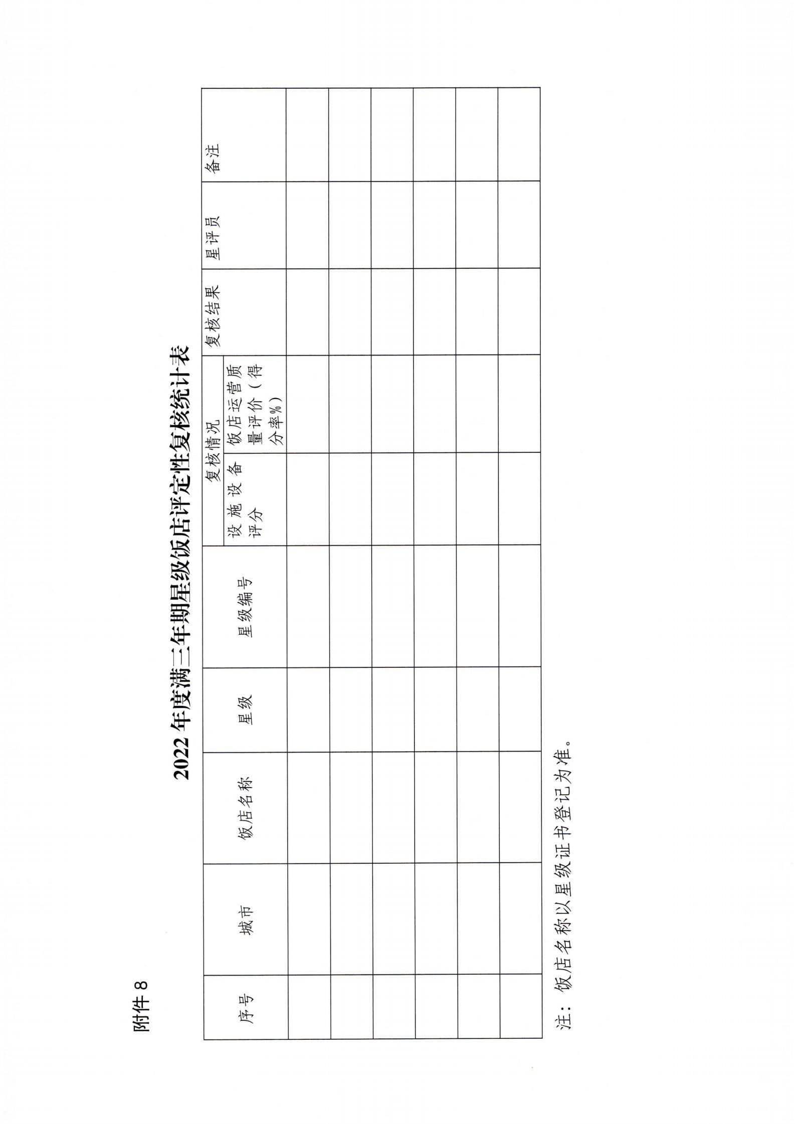 关于开展2022年度星级饭店复核工作的通知_24.jpg