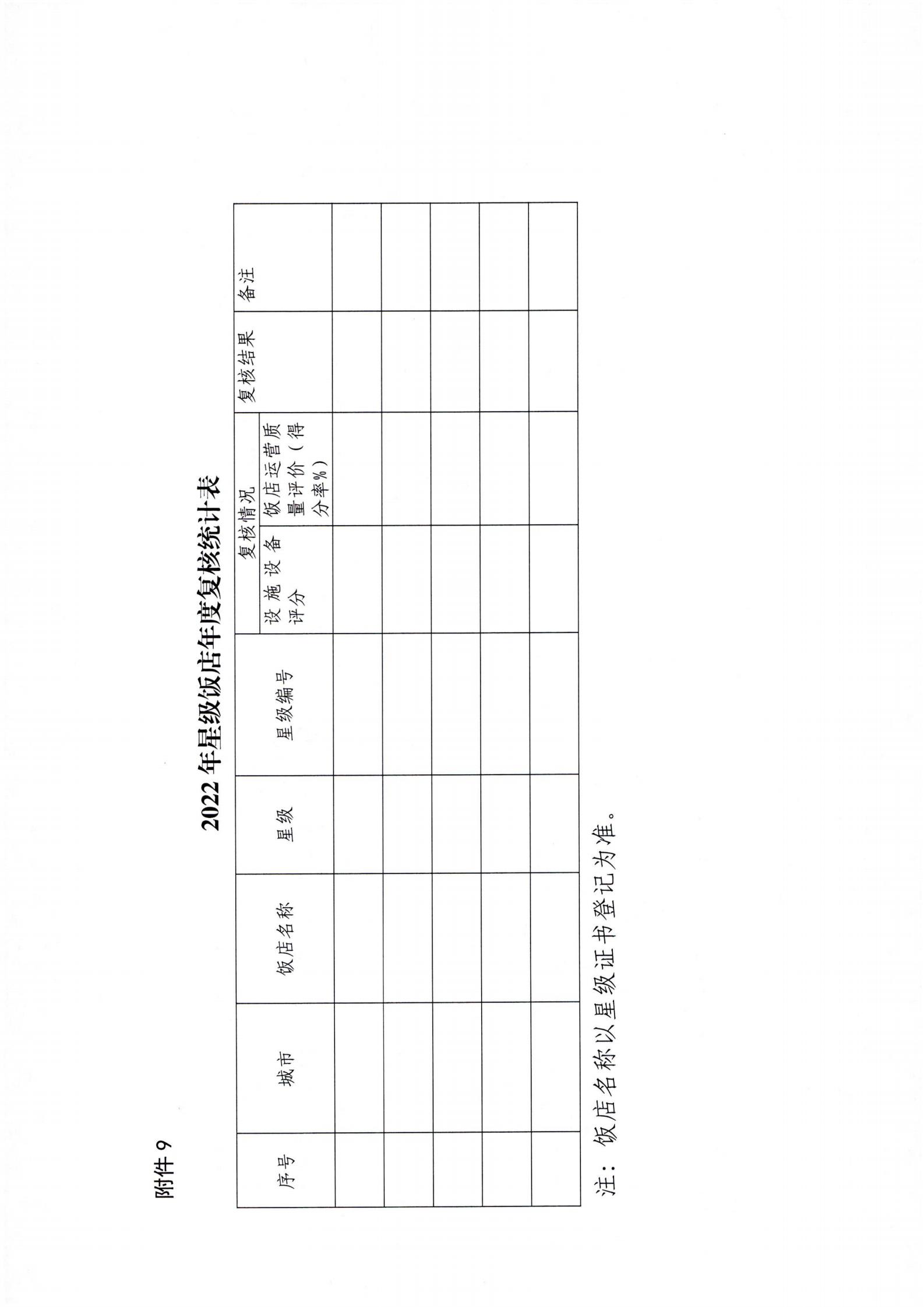 关于开展2022年度星级饭店复核工作的通知_26.jpg