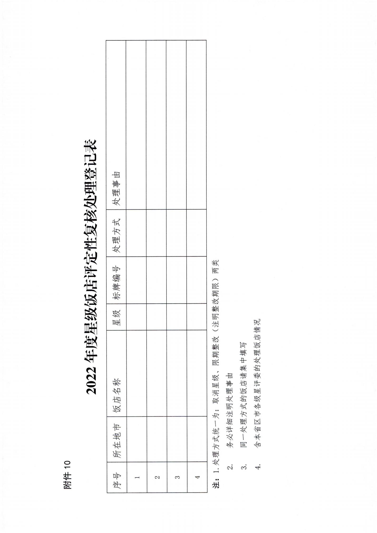 关于开展2022年度星级饭店复核工作的通知_28.jpg