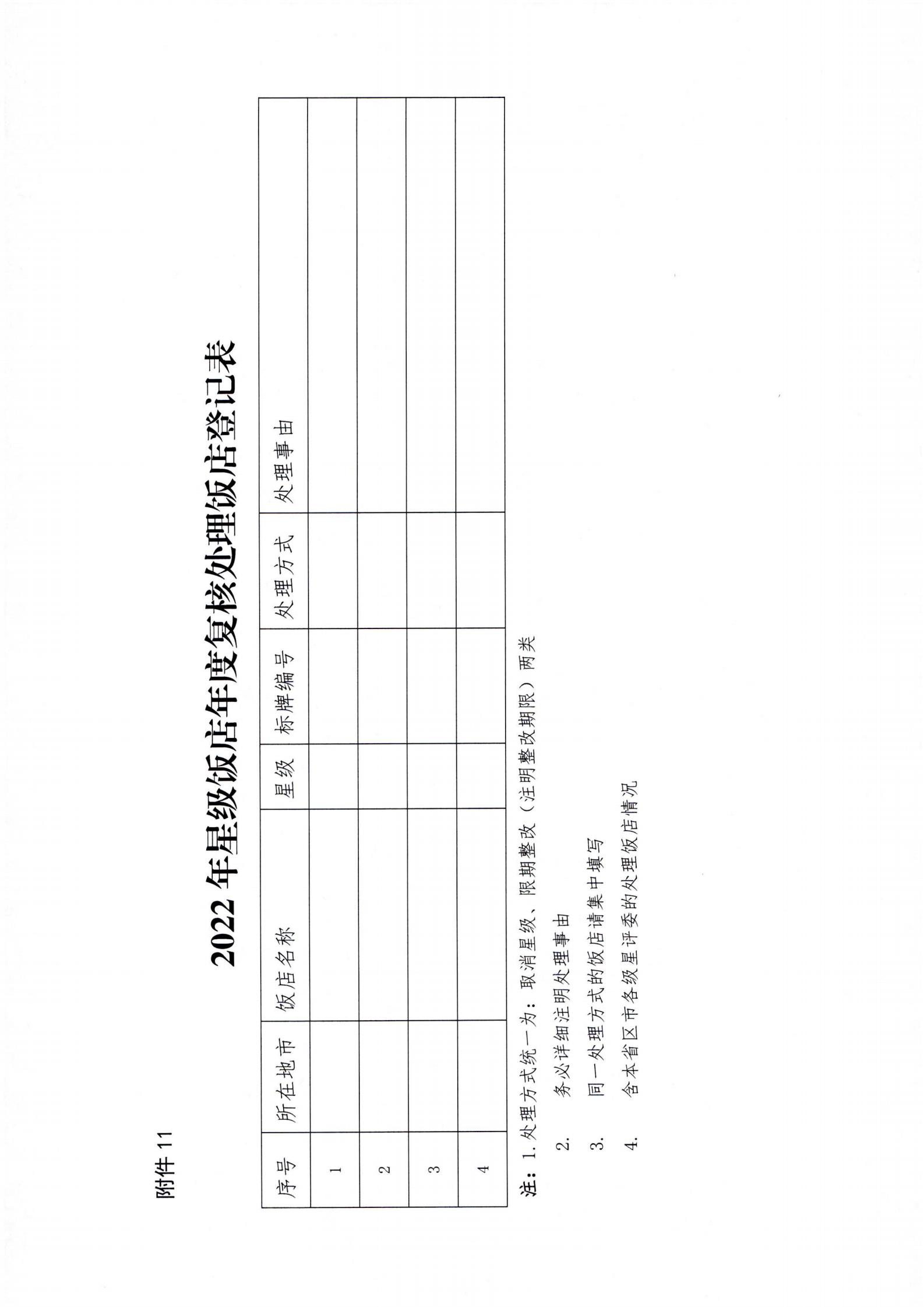 关于开展2022年度星级饭店复核工作的通知_30.jpg