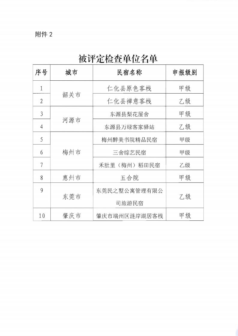 关于协助开展2022年全国甲级、乙级等级旅游民宿评定工作的通知_03.jpg