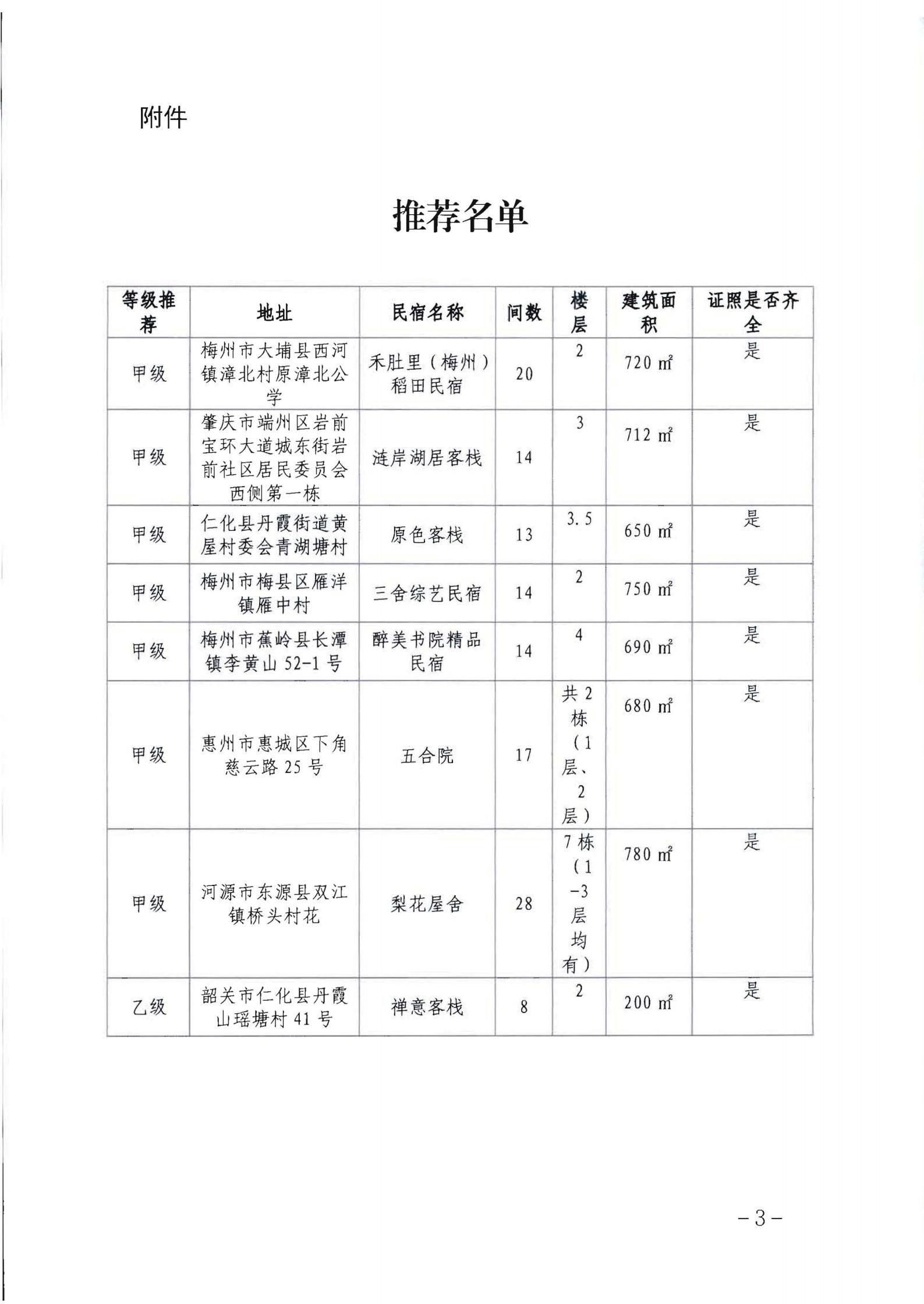 广东省文化和旅游厅关于推荐评审2022年全国甲级、乙级旅游民宿的函+粤文旅函【2022】197号_02.jpg