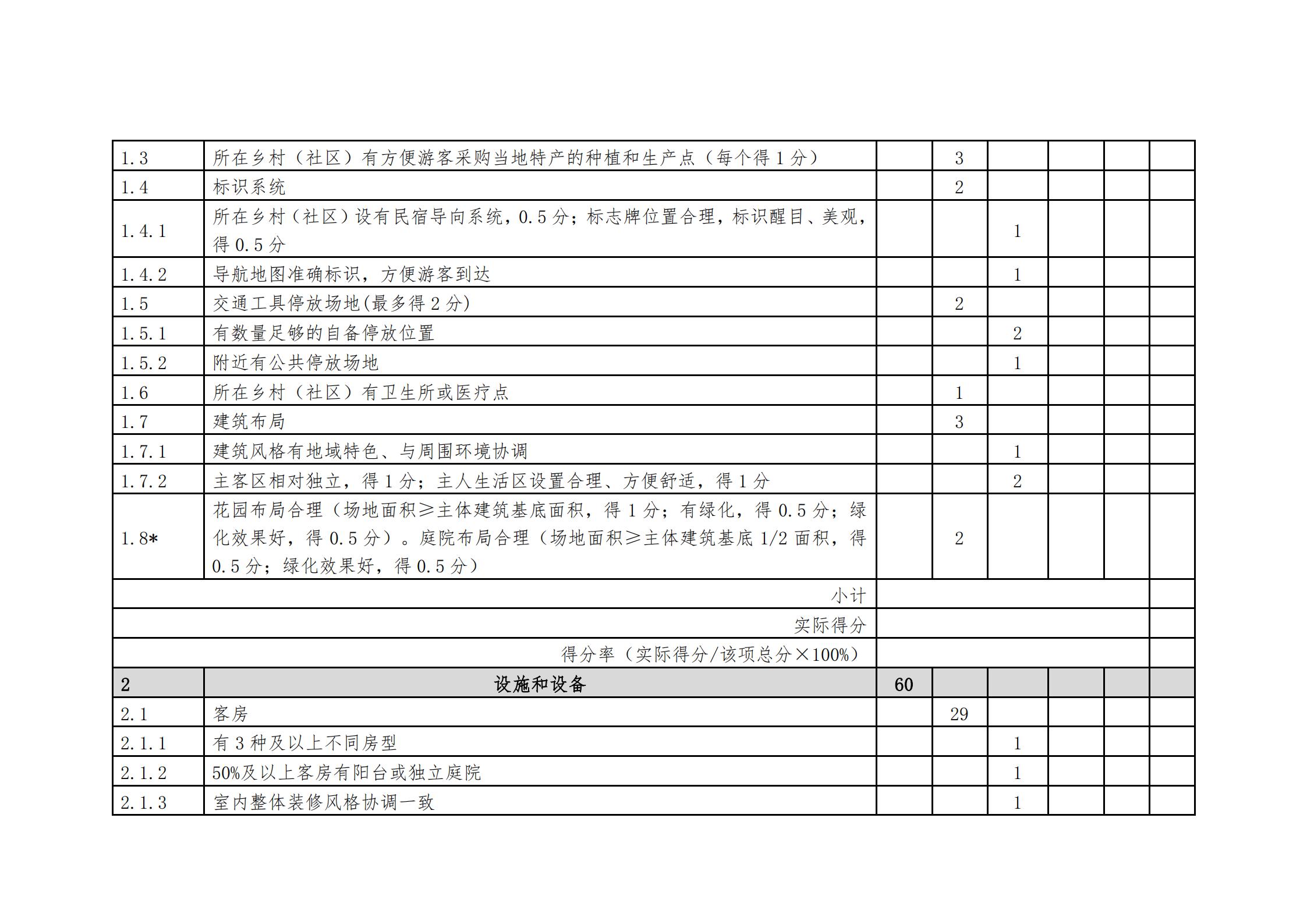 广东省文化和旅游厅关于做好2022年全国甲级、乙级旅游民宿申报推荐工作的通知 _14.jpg