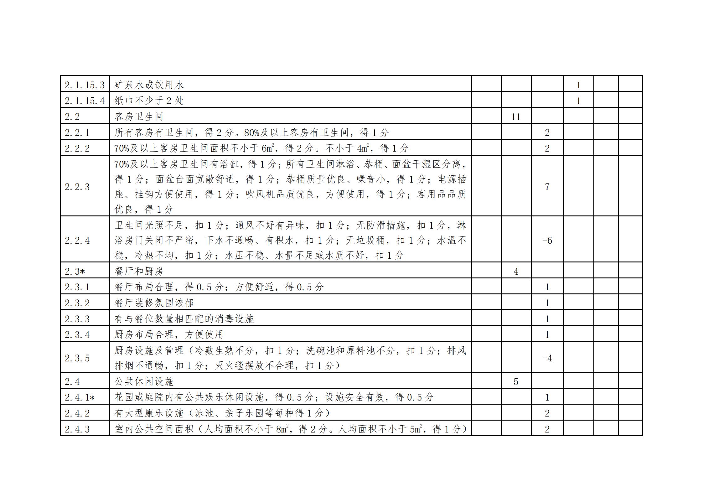 广东省文化和旅游厅关于做好2022年全国甲级、乙级旅游民宿申报推荐工作的通知 _16.jpg