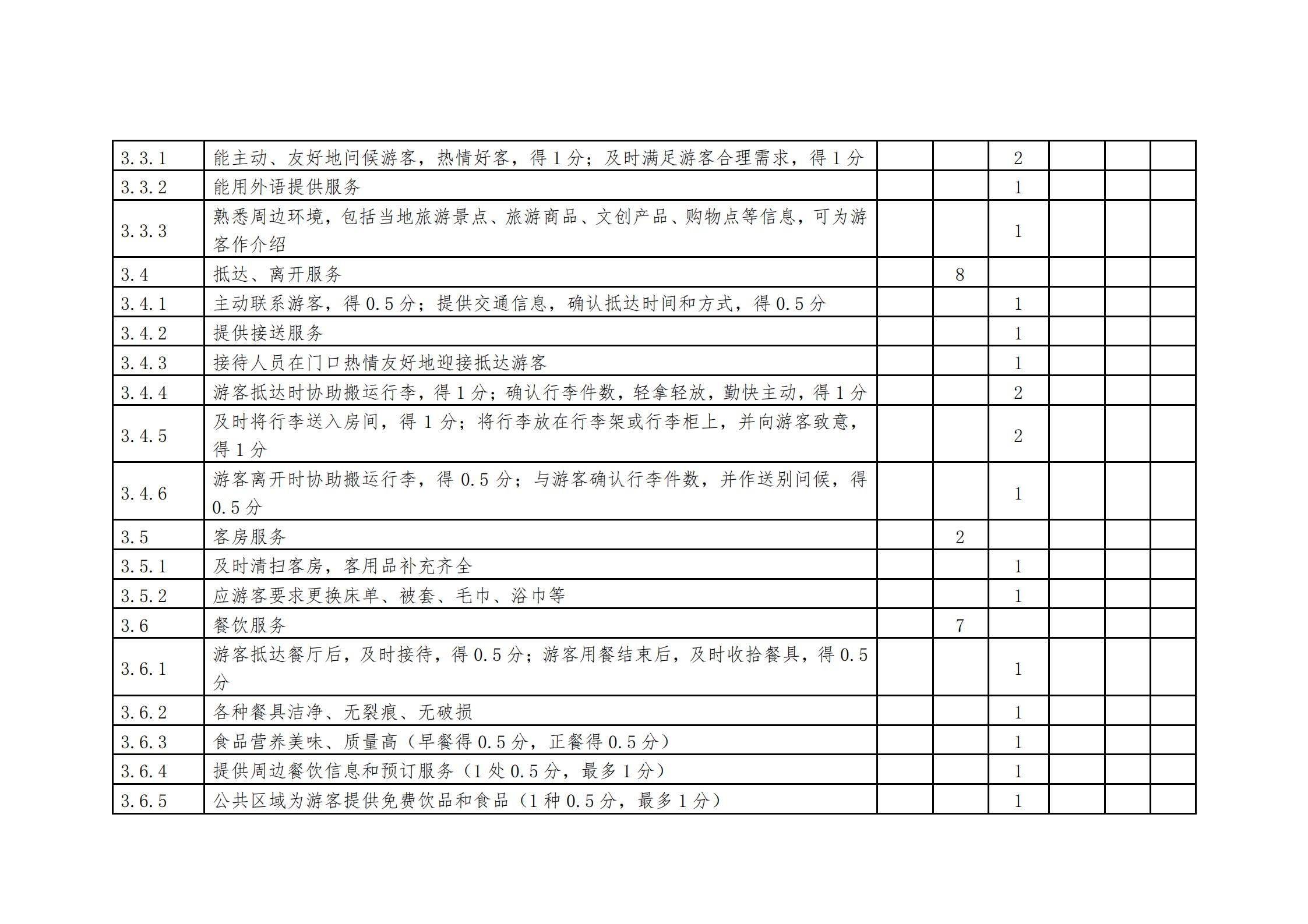 广东省文化和旅游厅关于做好2022年全国甲级、乙级旅游民宿申报推荐工作的通知 _19.jpg