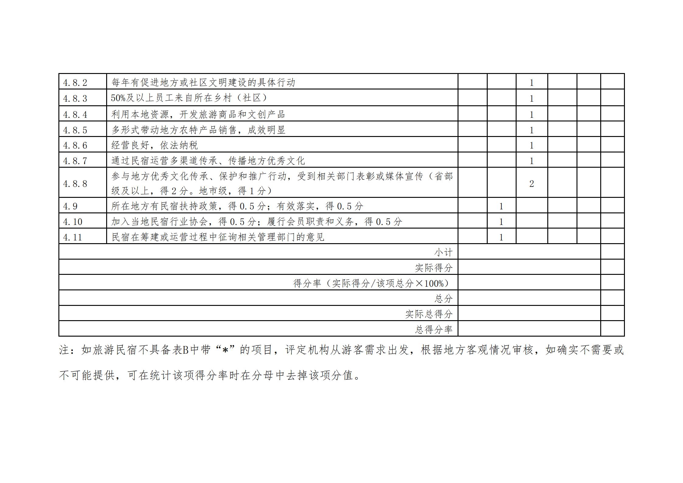 广东省文化和旅游厅关于做好2022年全国甲级、乙级旅游民宿申报推荐工作的通知 _23.jpg