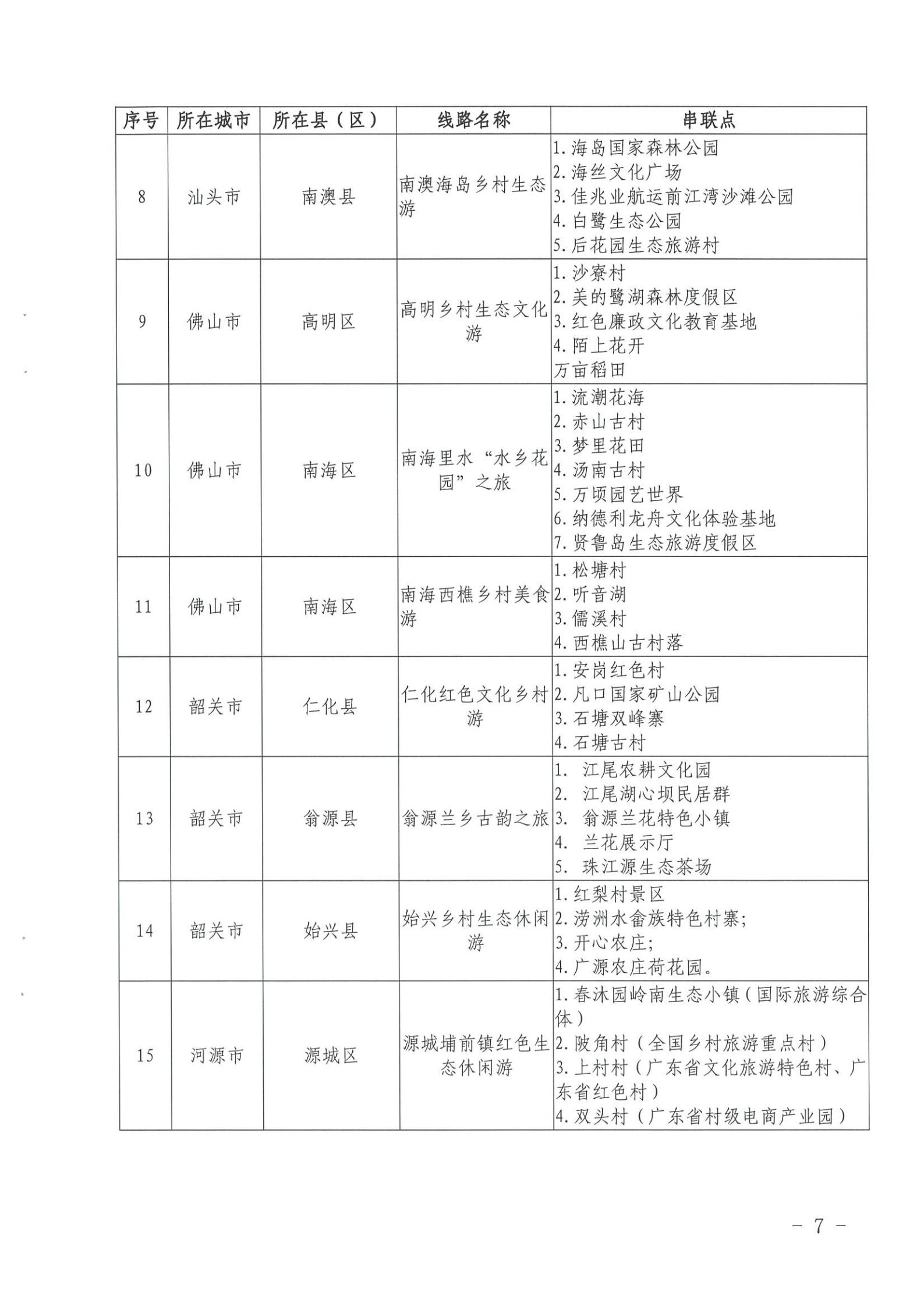 《广东省文化和旅游厅关于公布第三批广东省文化和旅游特色村、乡村旅游精品线路名单的通知》（粤文旅资〔2022〕5号）_06.jpg