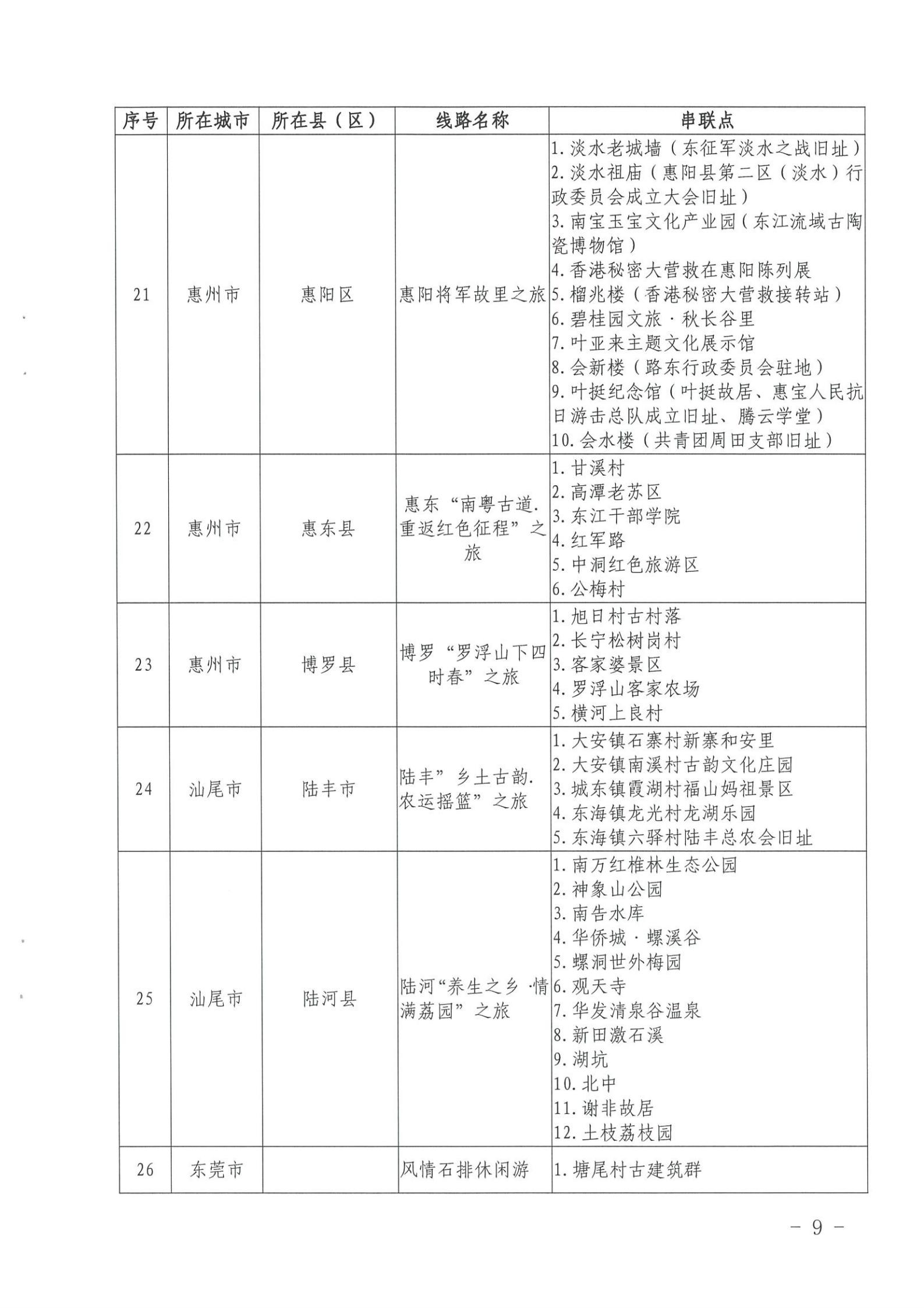 《广东省文化和旅游厅关于公布第三批广东省文化和旅游特色村、乡村旅游精品线路名单的通知》（粤文旅资〔2022〕5号）_08.jpg