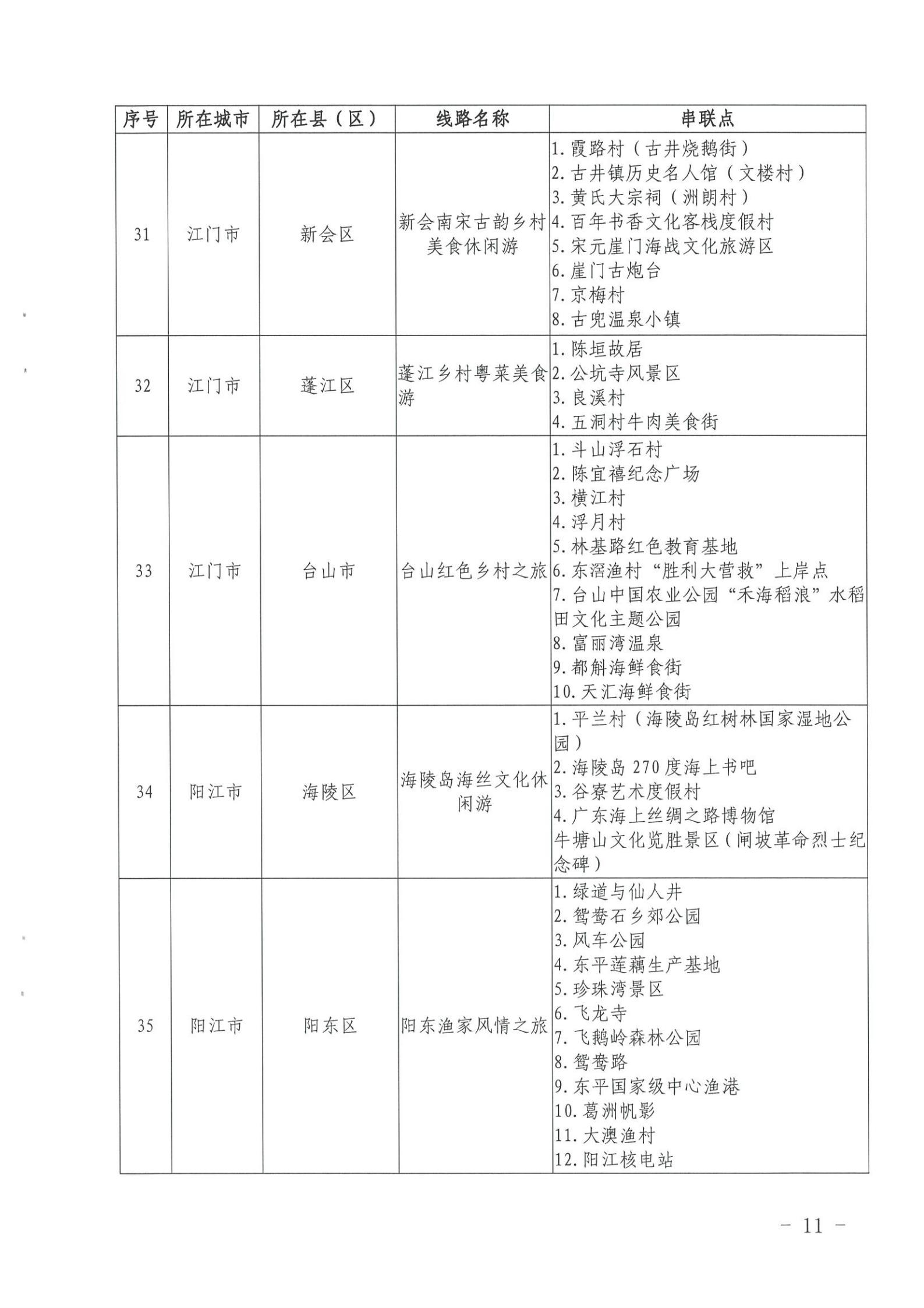 《广东省文化和旅游厅关于公布第三批广东省文化和旅游特色村、乡村旅游精品线路名单的通知》（粤文旅资〔2022〕5号）_10.jpg