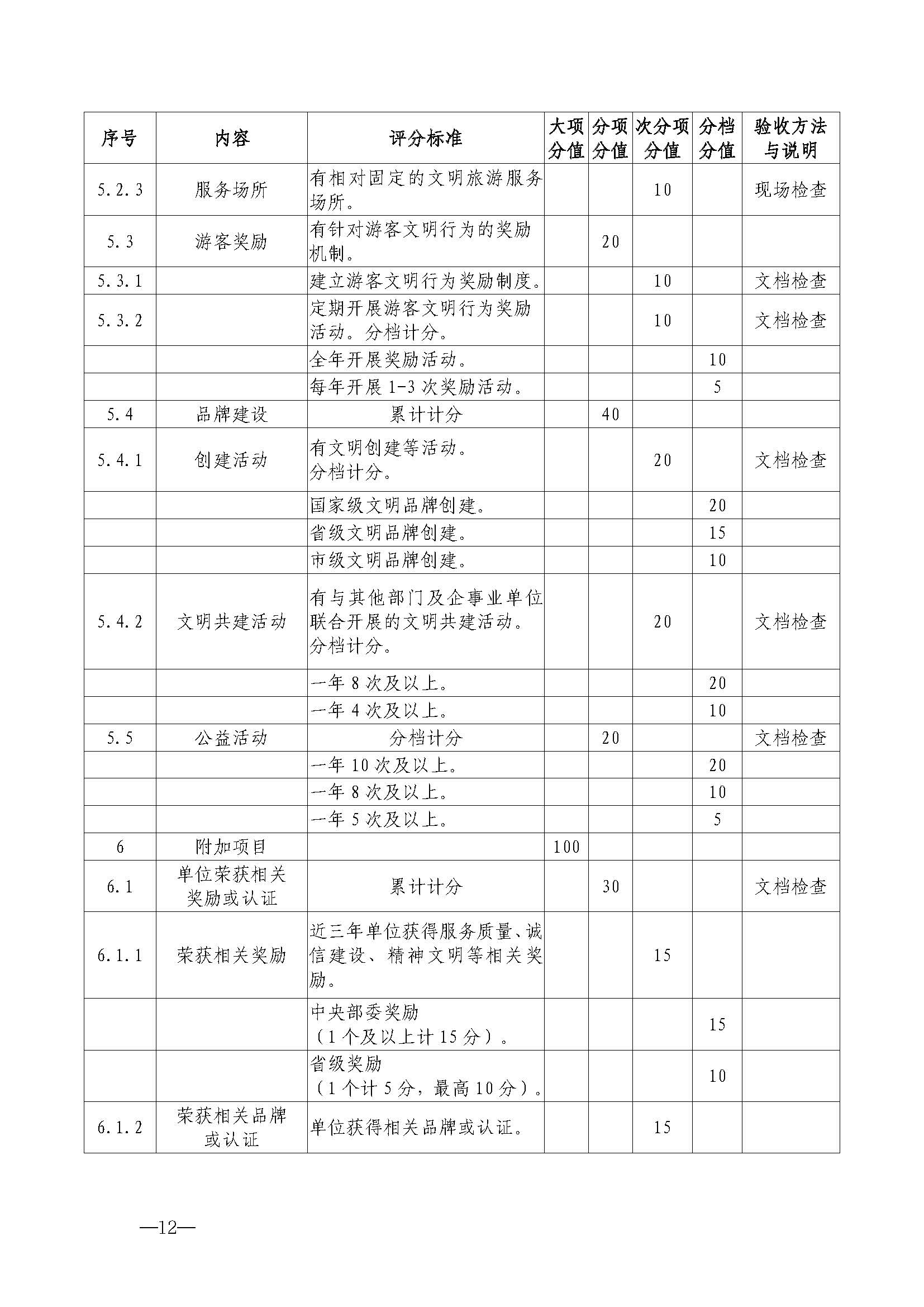 220323154504610080_广东省文化和旅游厅关于开展首批省级文明旅游示范单位评定工作的通知_页面_23.jpg