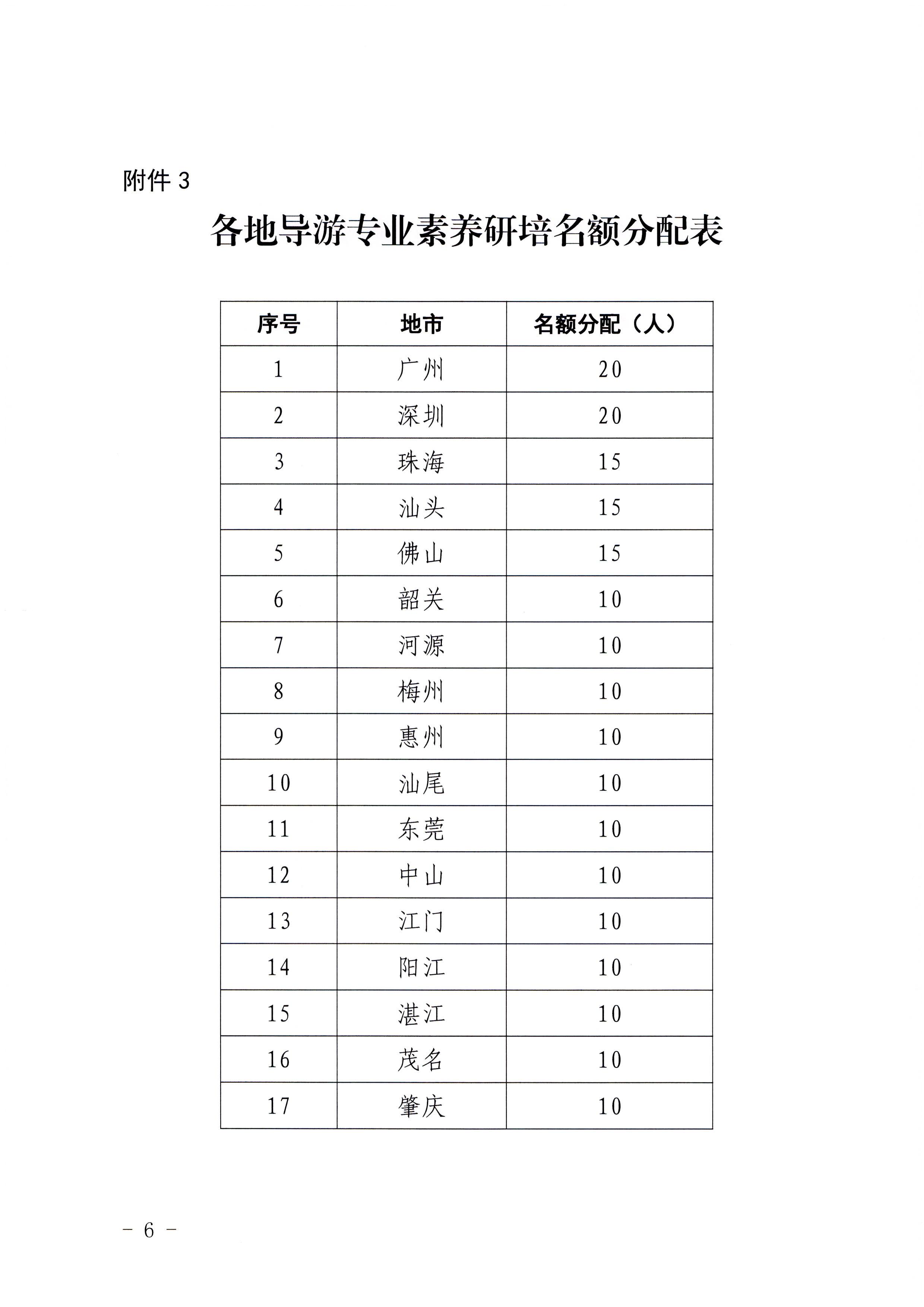 3广东省文化和旅游厅关于开展2022年全省导游专业素养研培提升活动的通知_页面_6.jpg