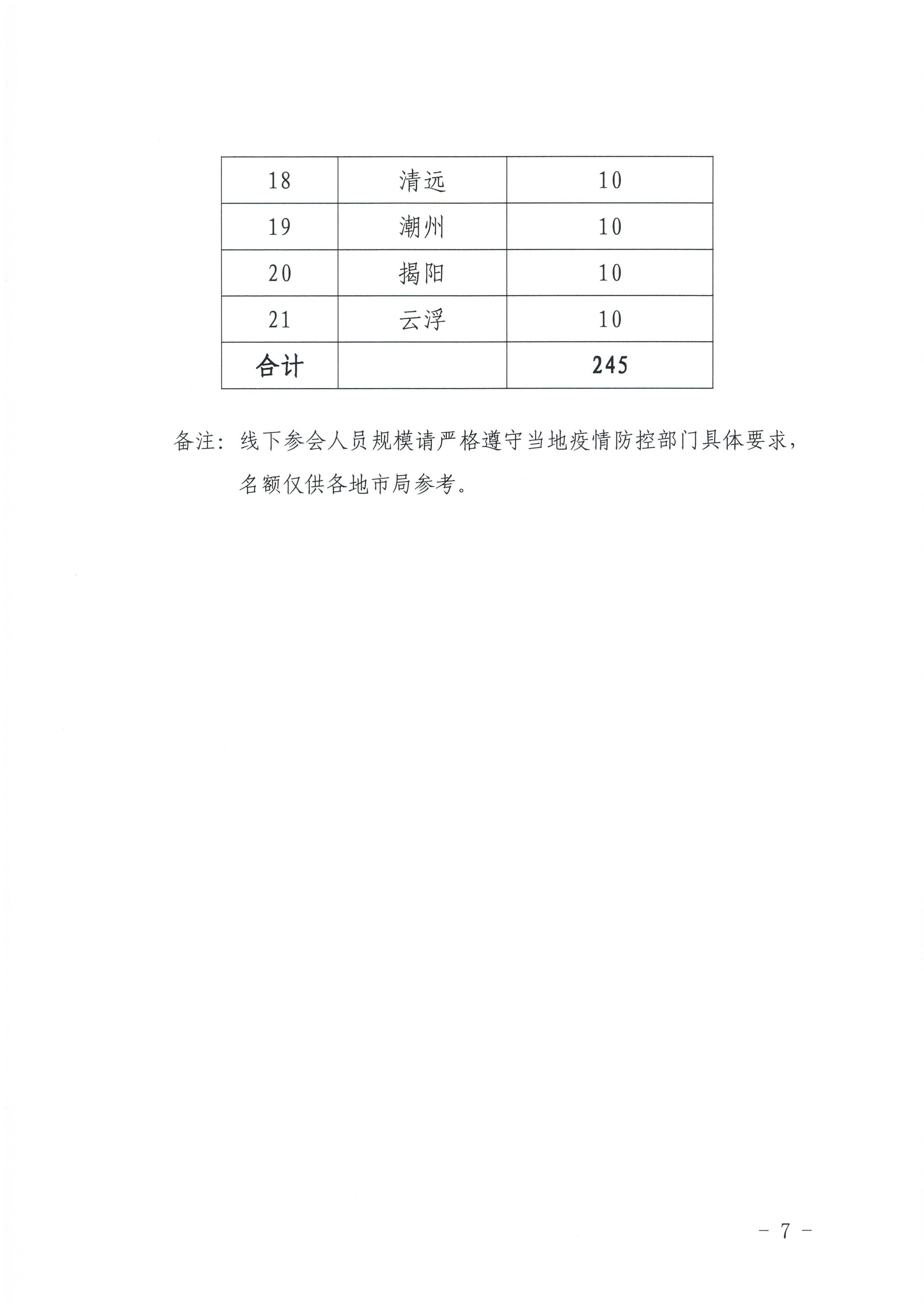 3广东省文化和旅游厅关于开展2022年全省导游专业素养研培提升活动的通知_页面_7.jpg