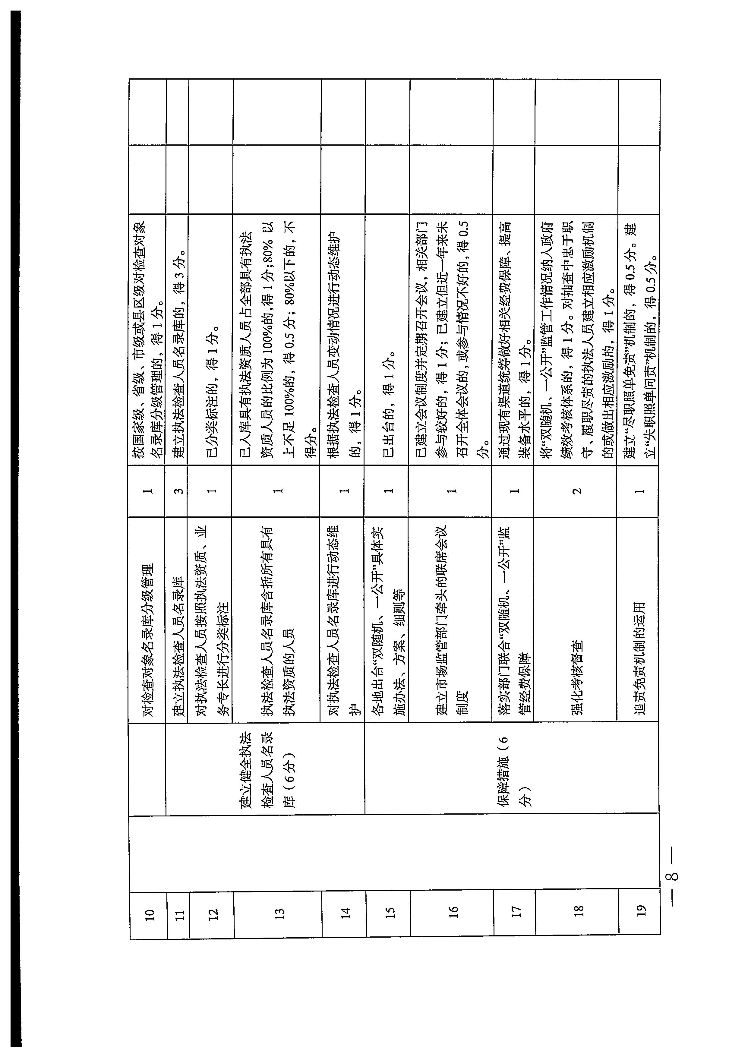 220811094227308200_广东省文化和旅游厅关于印发文化和旅游市场“双随机、一公开”抽查工作计划的通知_页面_16.jpg