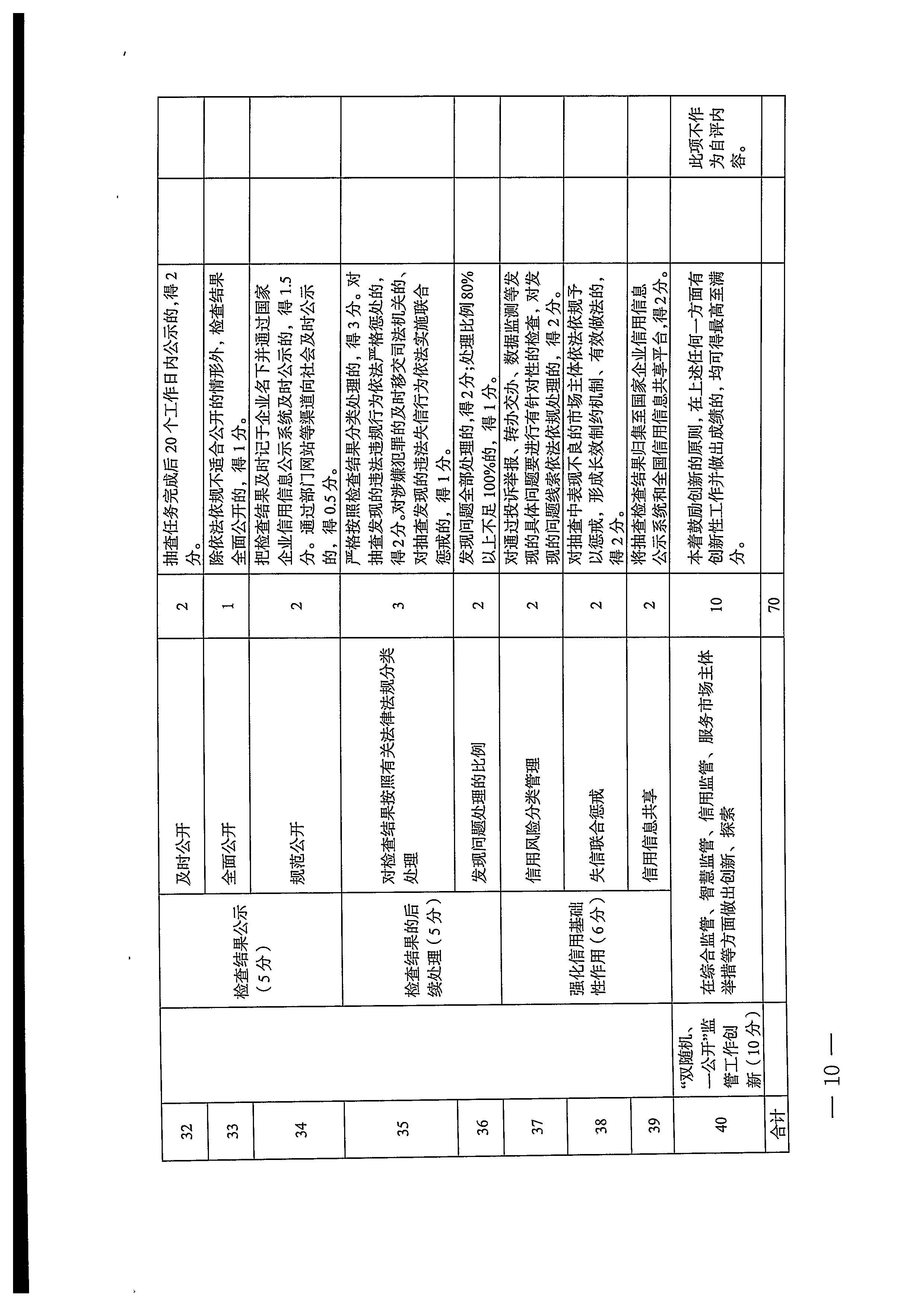 220811094227308200_广东省文化和旅游厅关于印发文化和旅游市场“双随机、一公开”抽查工作计划的通知_页面_18.jpg