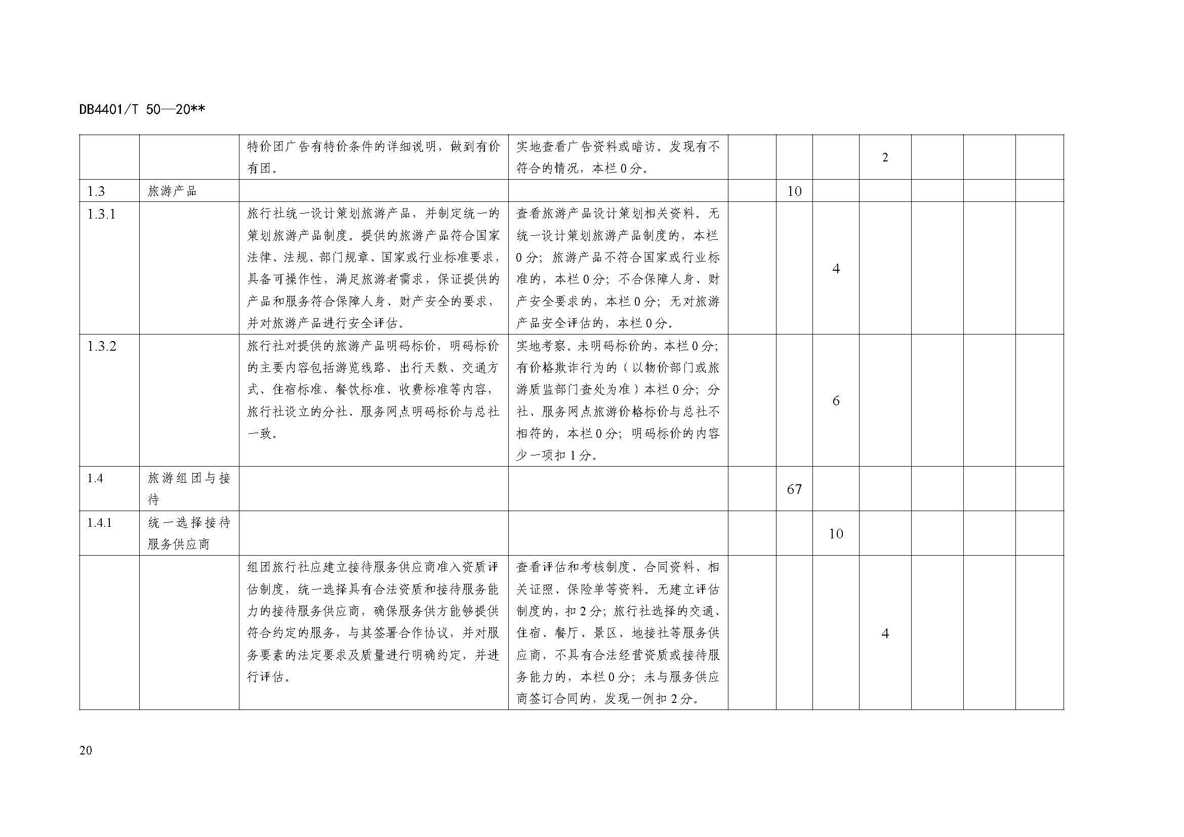 广州市诚信旅行社服务规范与评定地方标准_页面_28.jpg