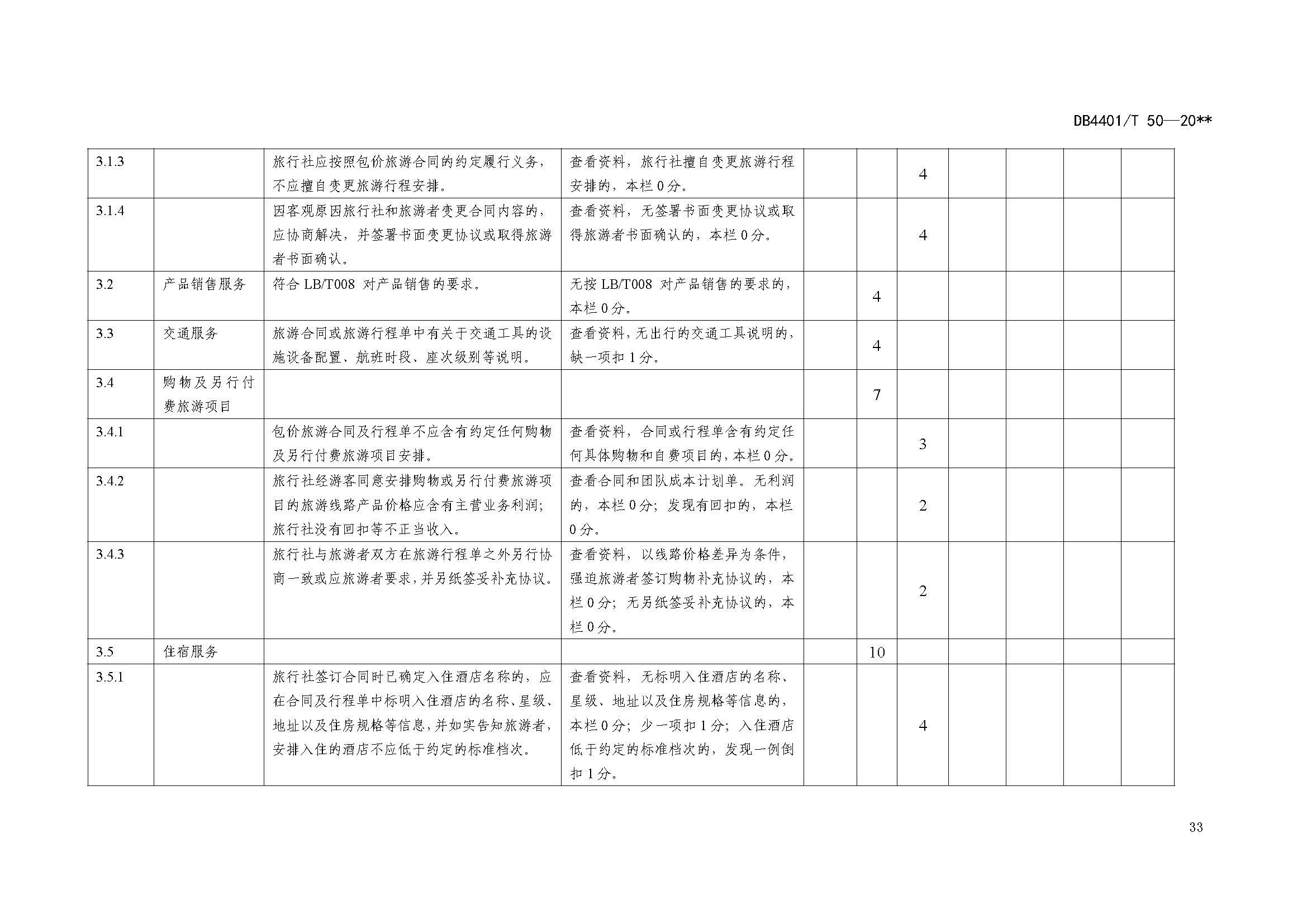广州市诚信旅行社服务规范与评定地方标准_页面_41.jpg