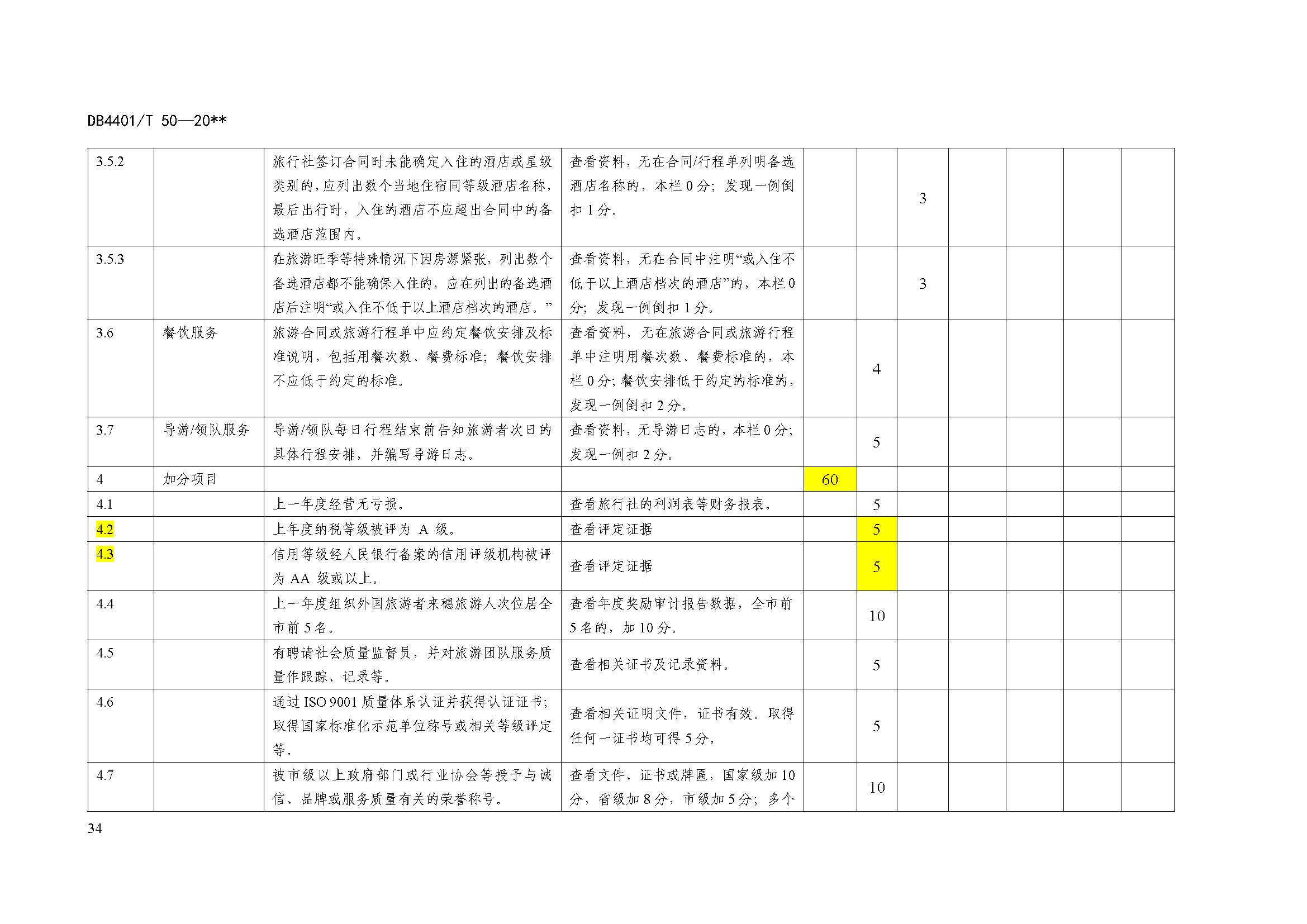 广州市诚信旅行社服务规范与评定地方标准_页面_42.jpg
