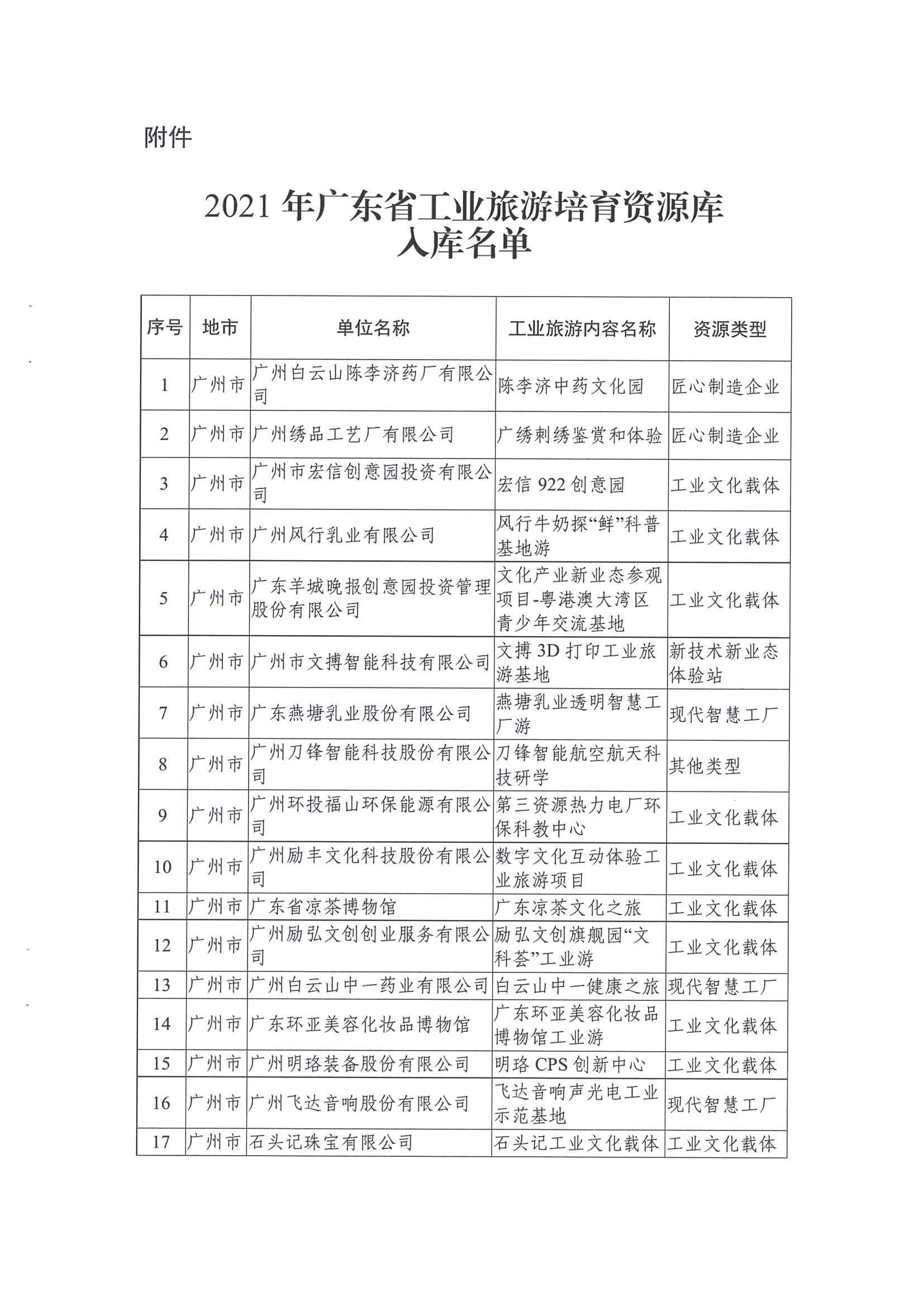 广东工业和信息化厅 广东省文化和旅游厅关于公布2021年广东省工业旅游培育资源库入库名单的通知_页面_03.jpg