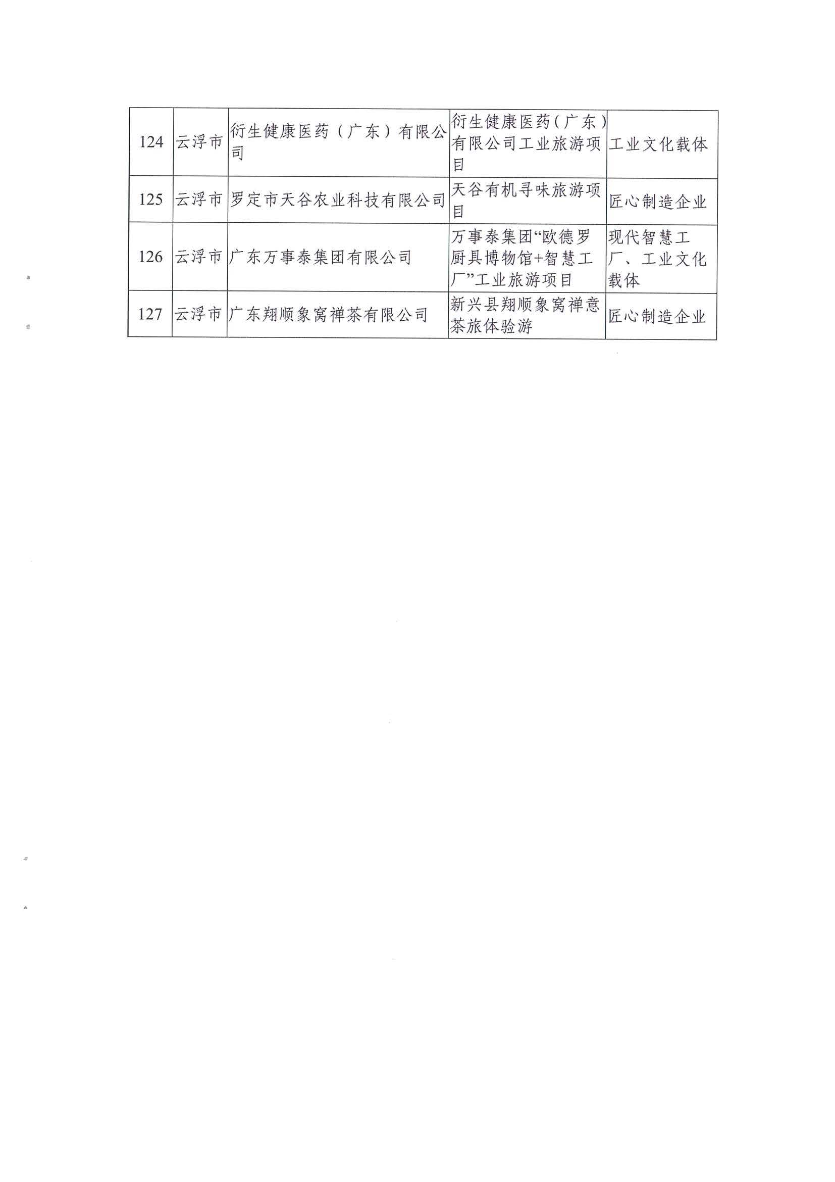 广东工业和信息化厅 广东省文化和旅游厅关于公布2021年广东省工业旅游培育资源库入库名单的通知_页面_09.jpg