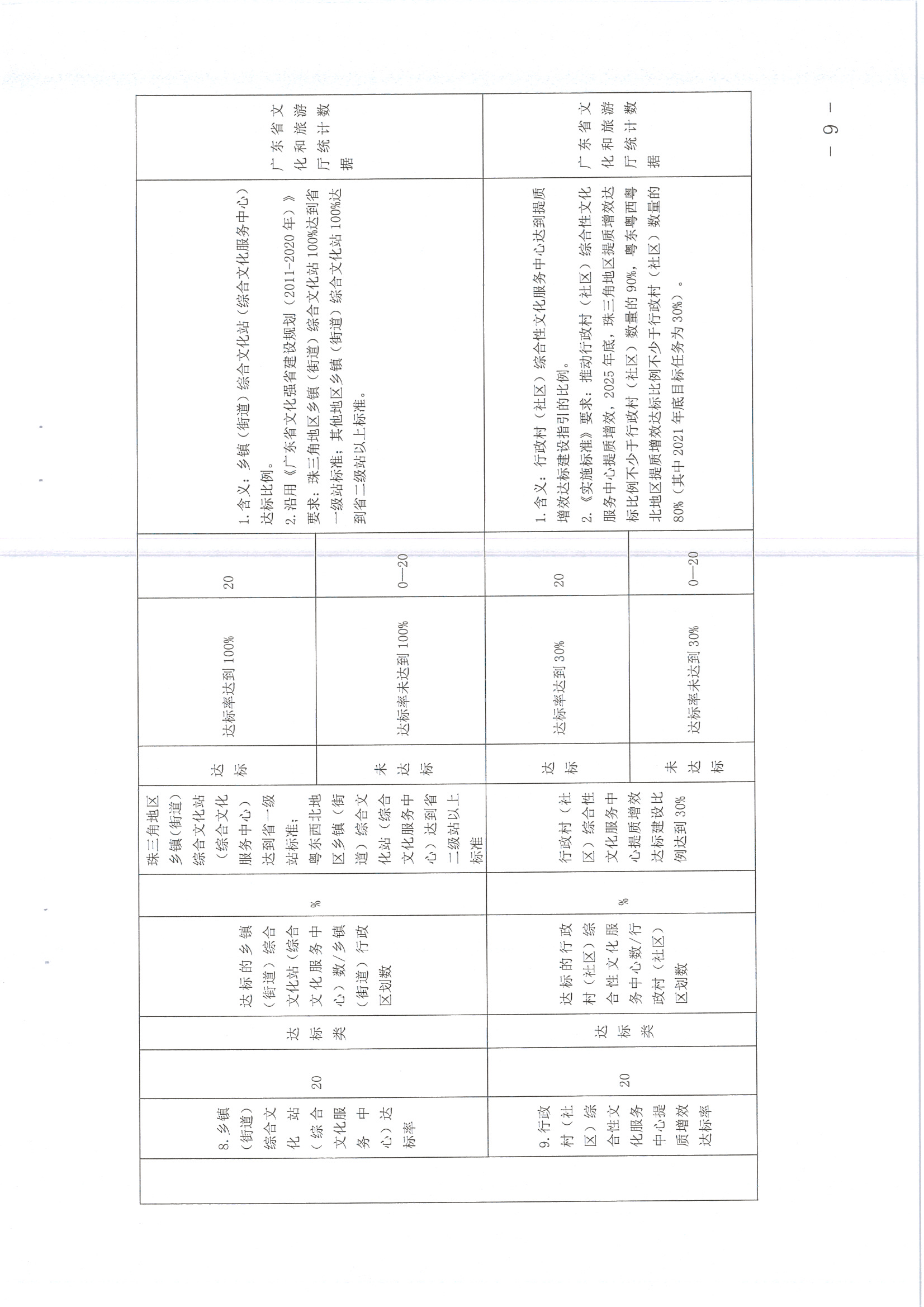 220711174852965140_(请以此为准)省文化和旅游厅关于印发《广东省地市、县（市、区）公共文化服务评价指标体系（2021年度）》的通知_页面_09.jpg