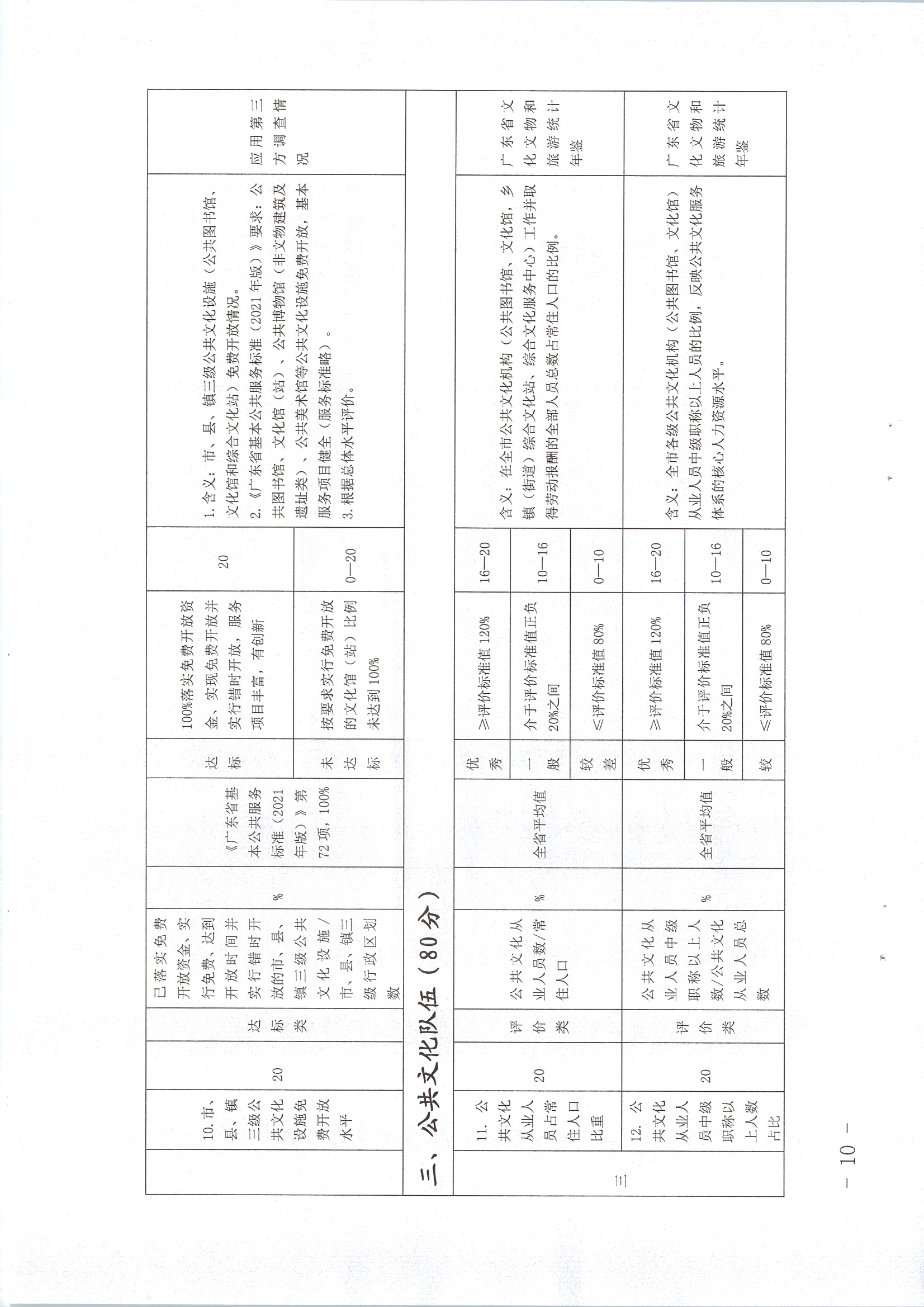 220711174852965140_(请以此为准)省文化和旅游厅关于印发《广东省地市、县（市、区）公共文化服务评价指标体系（2021年度）》的通知_页面_10.jpg