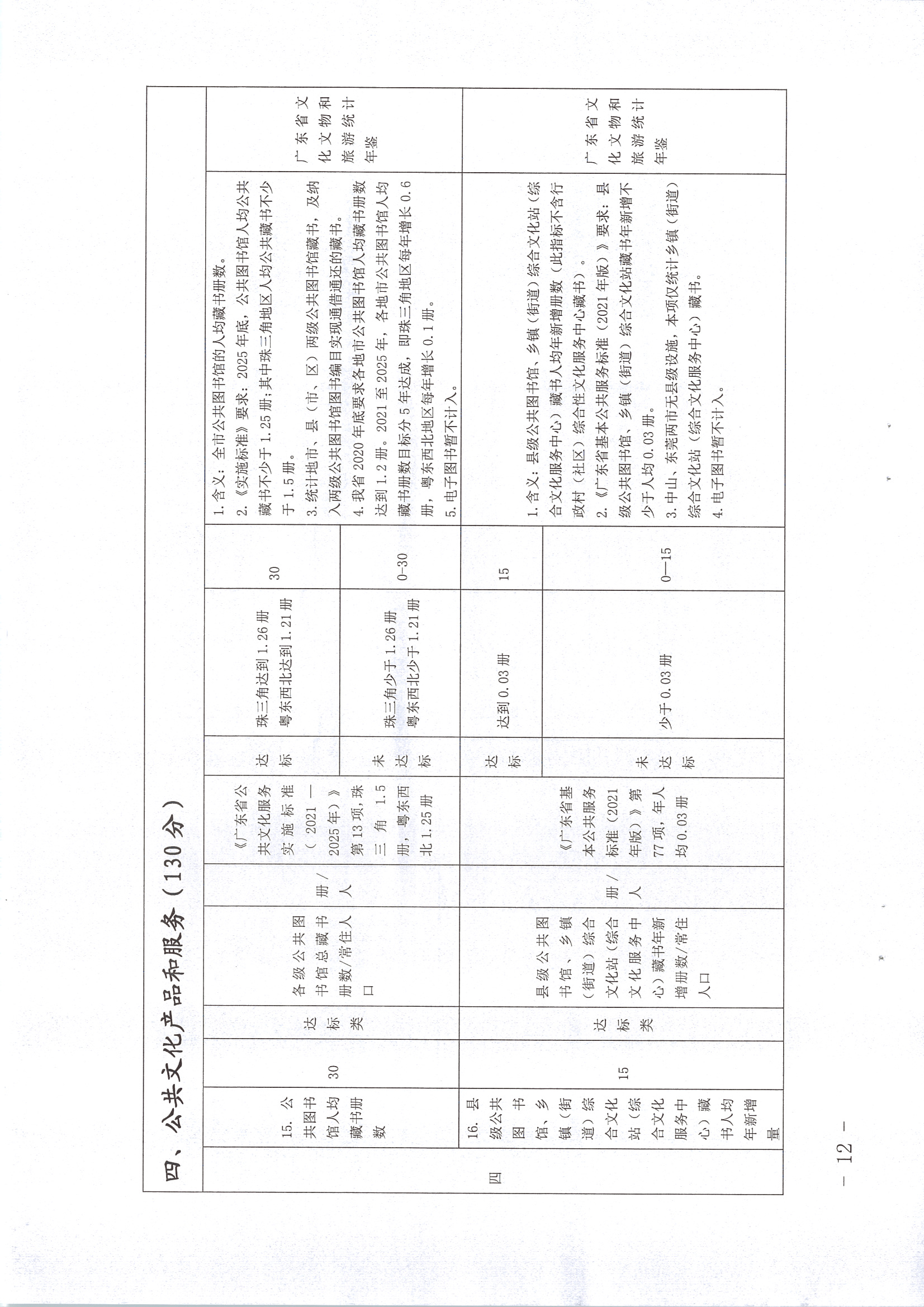 220711174852965140_(请以此为准)省文化和旅游厅关于印发《广东省地市、县（市、区）公共文化服务评价指标体系（2021年度）》的通知_页面_12.jpg