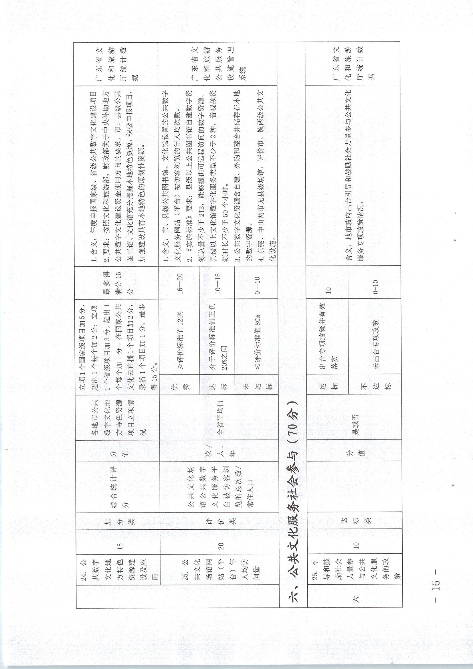 220711174852965140_(请以此为准)省文化和旅游厅关于印发《广东省地市、县（市、区）公共文化服务评价指标体系（2021年度）》的通知_页面_16.jpg