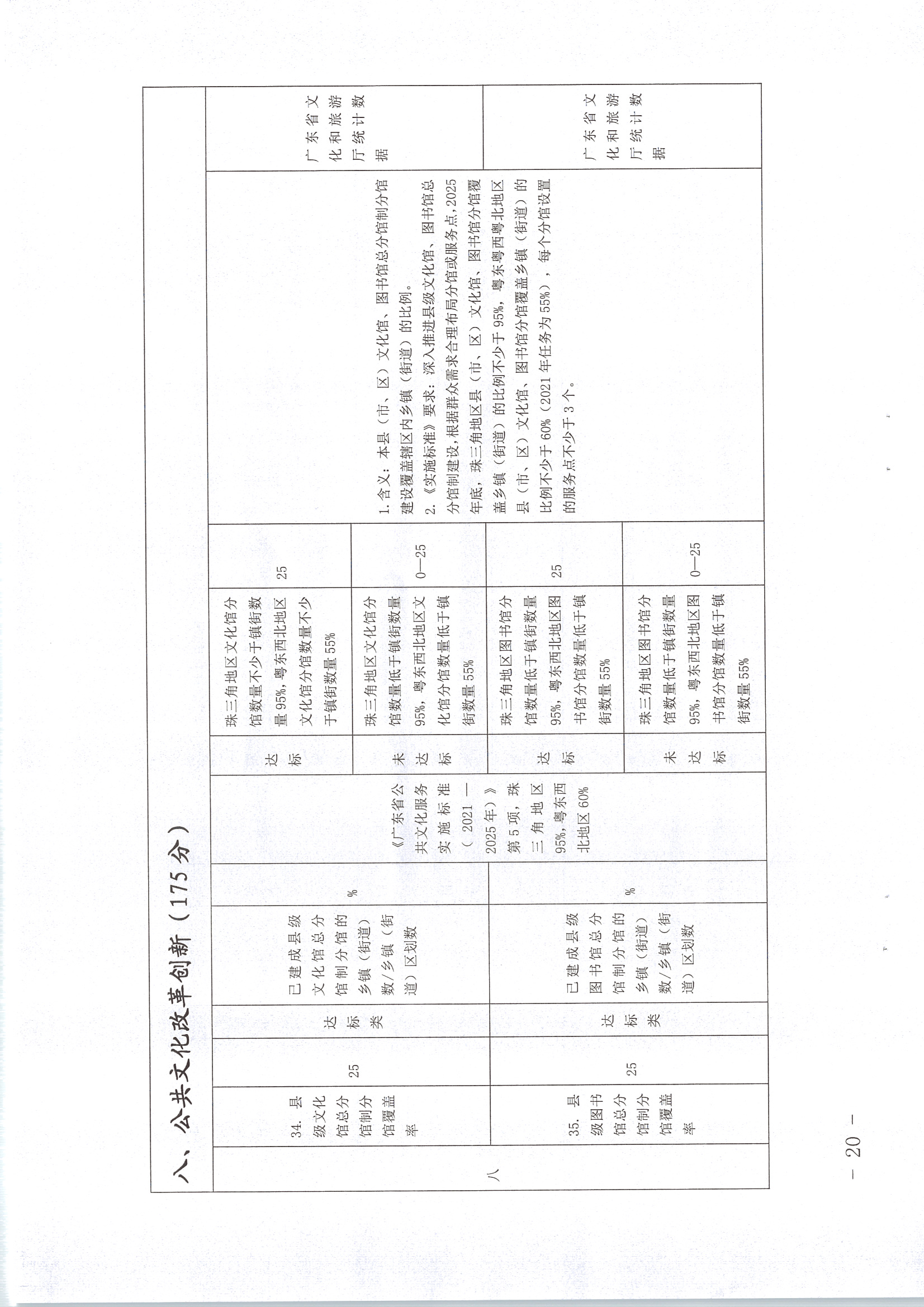 220711174852965140_(请以此为准)省文化和旅游厅关于印发《广东省地市、县（市、区）公共文化服务评价指标体系（2021年度）》的通知_页面_20.jpg