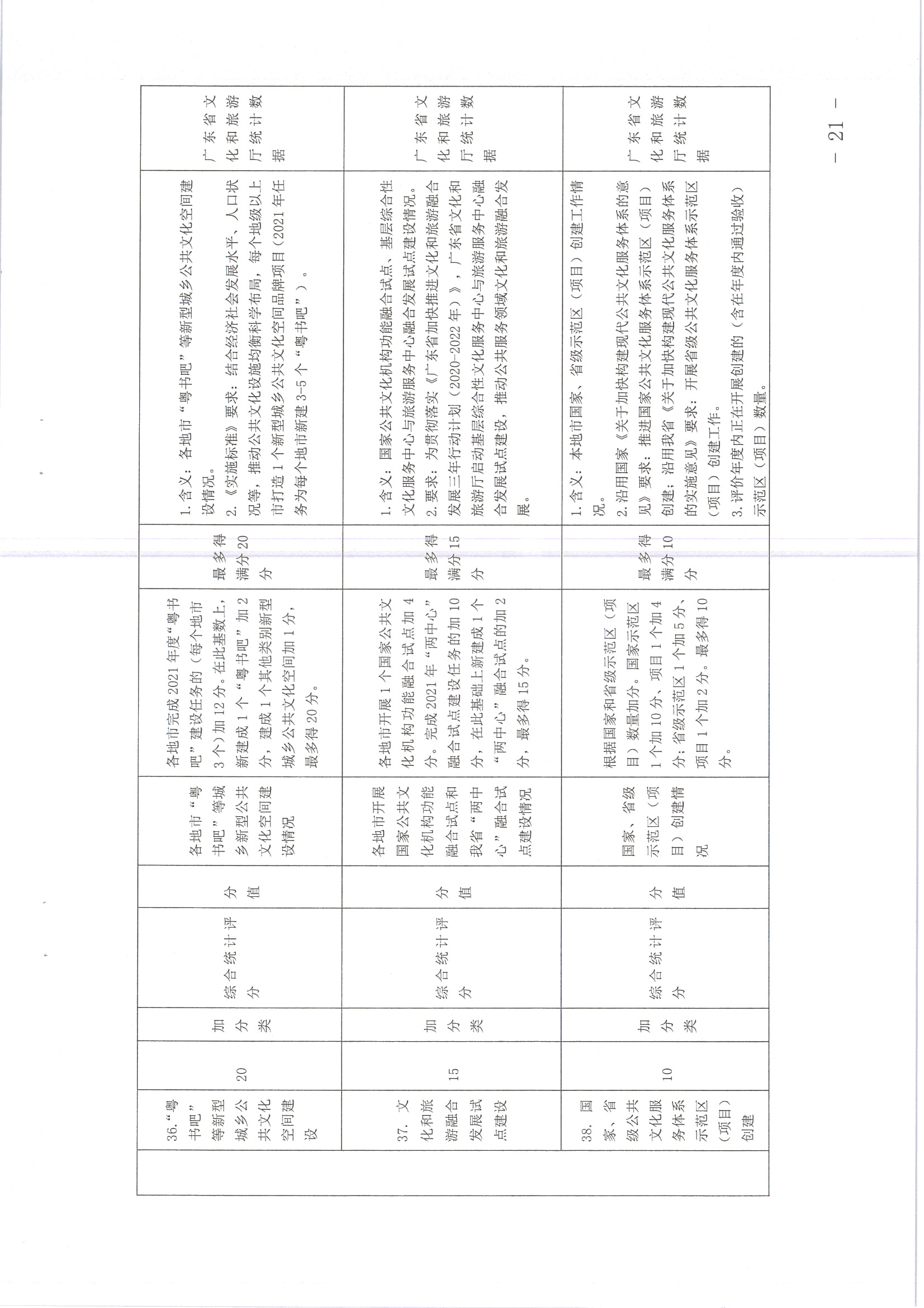 220711174852965140_(请以此为准)省文化和旅游厅关于印发《广东省地市、县（市、区）公共文化服务评价指标体系（2021年度）》的通知_页面_21.jpg