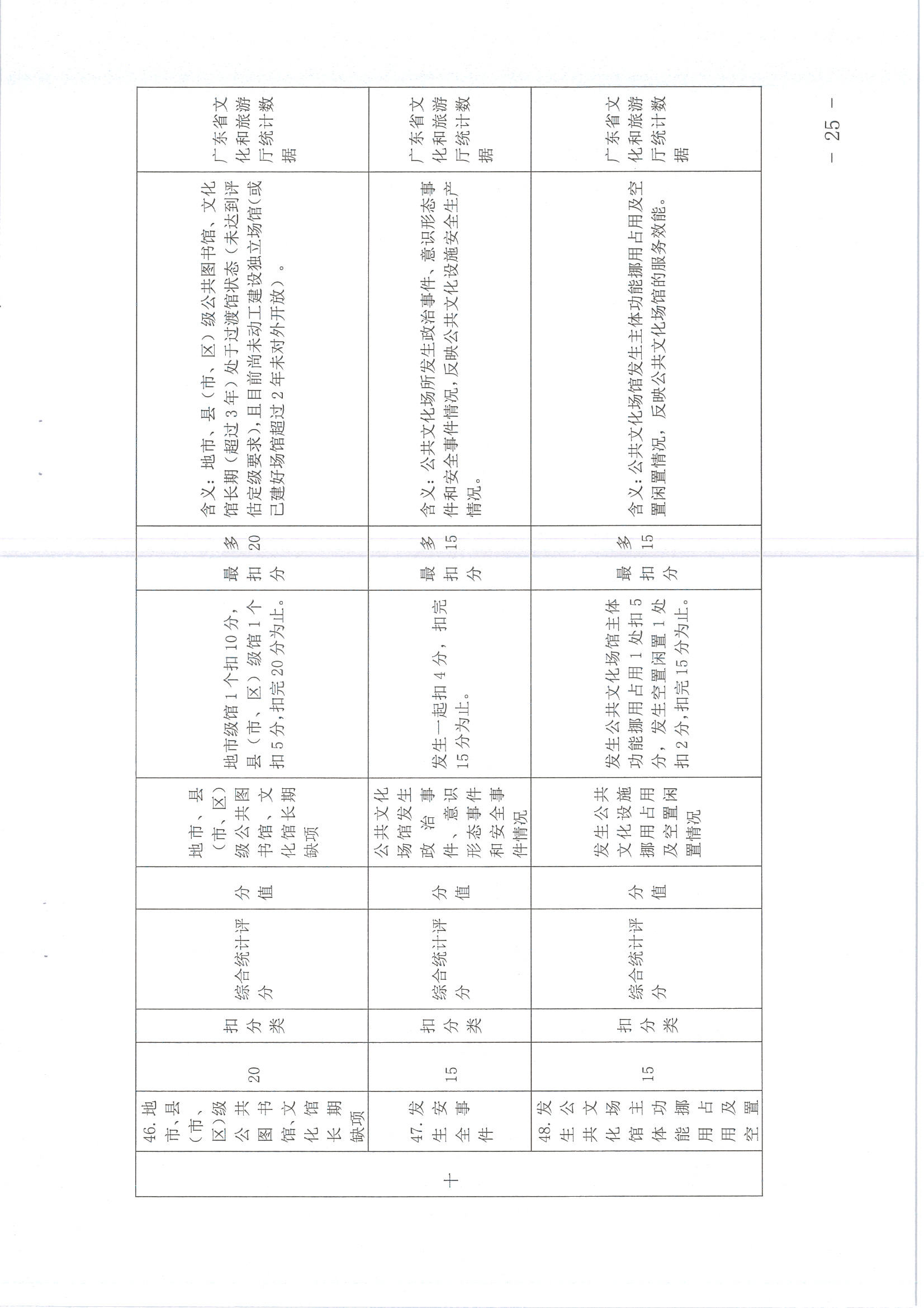 220711174852965140_(请以此为准)省文化和旅游厅关于印发《广东省地市、县（市、区）公共文化服务评价指标体系（2021年度）》的通知_页面_25.jpg