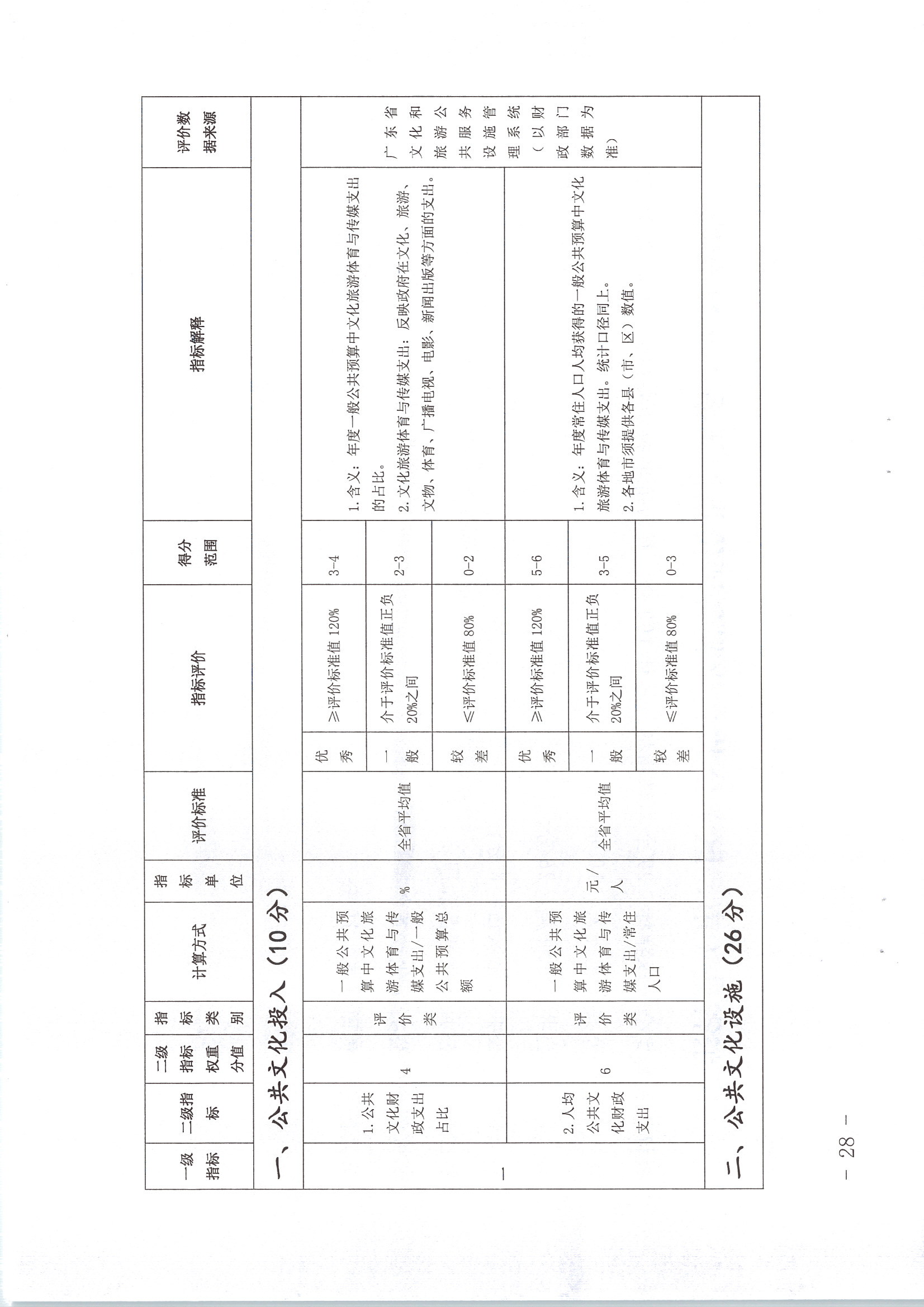 220711174852965140_(请以此为准)省文化和旅游厅关于印发《广东省地市、县（市、区）公共文化服务评价指标体系（2021年度）》的通知_页面_28.jpg