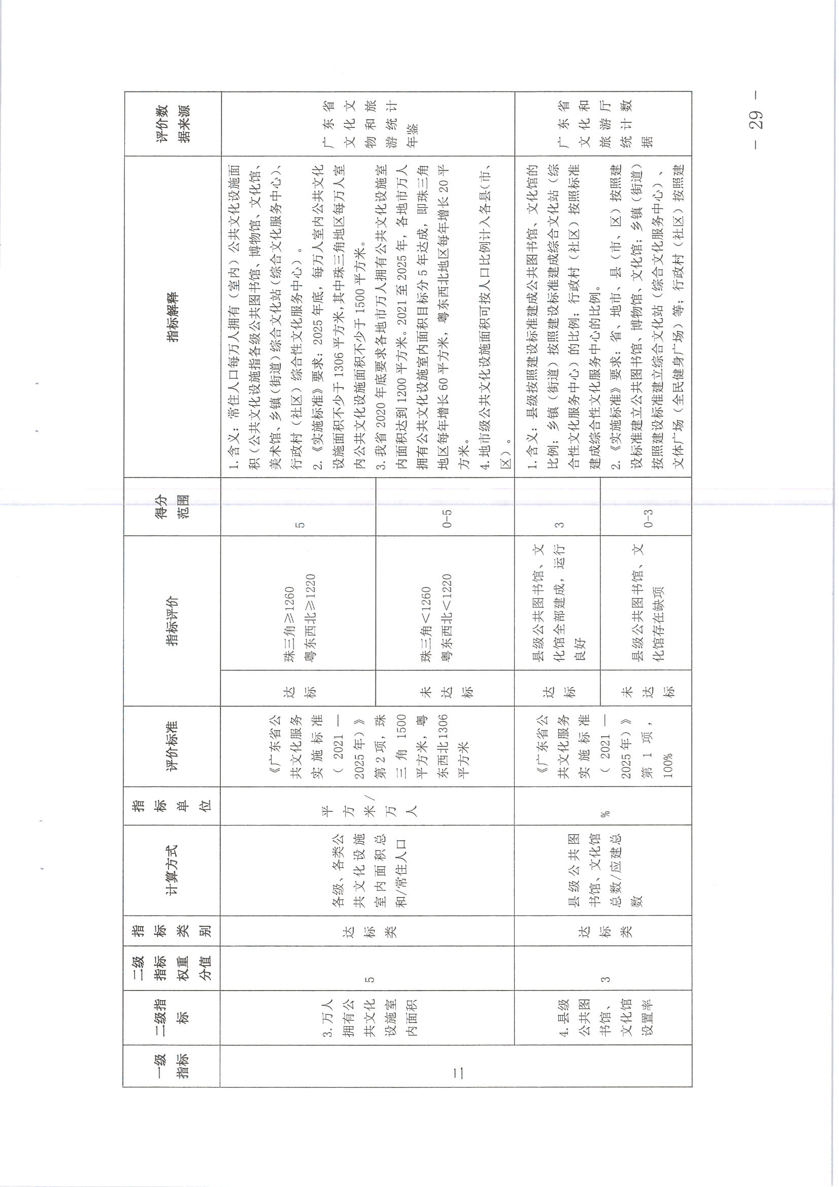 220711174852965140_(请以此为准)省文化和旅游厅关于印发《广东省地市、县（市、区）公共文化服务评价指标体系（2021年度）》的通知_页面_29.jpg