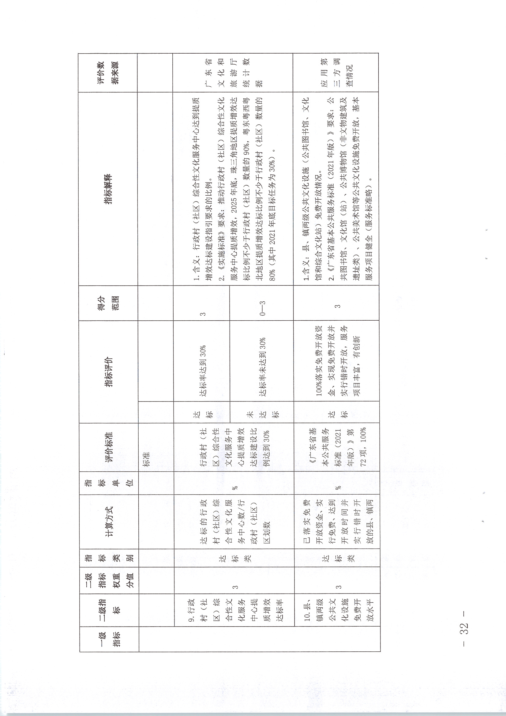 220711174852965140_(请以此为准)省文化和旅游厅关于印发《广东省地市、县（市、区）公共文化服务评价指标体系（2021年度）》的通知_页面_32.jpg