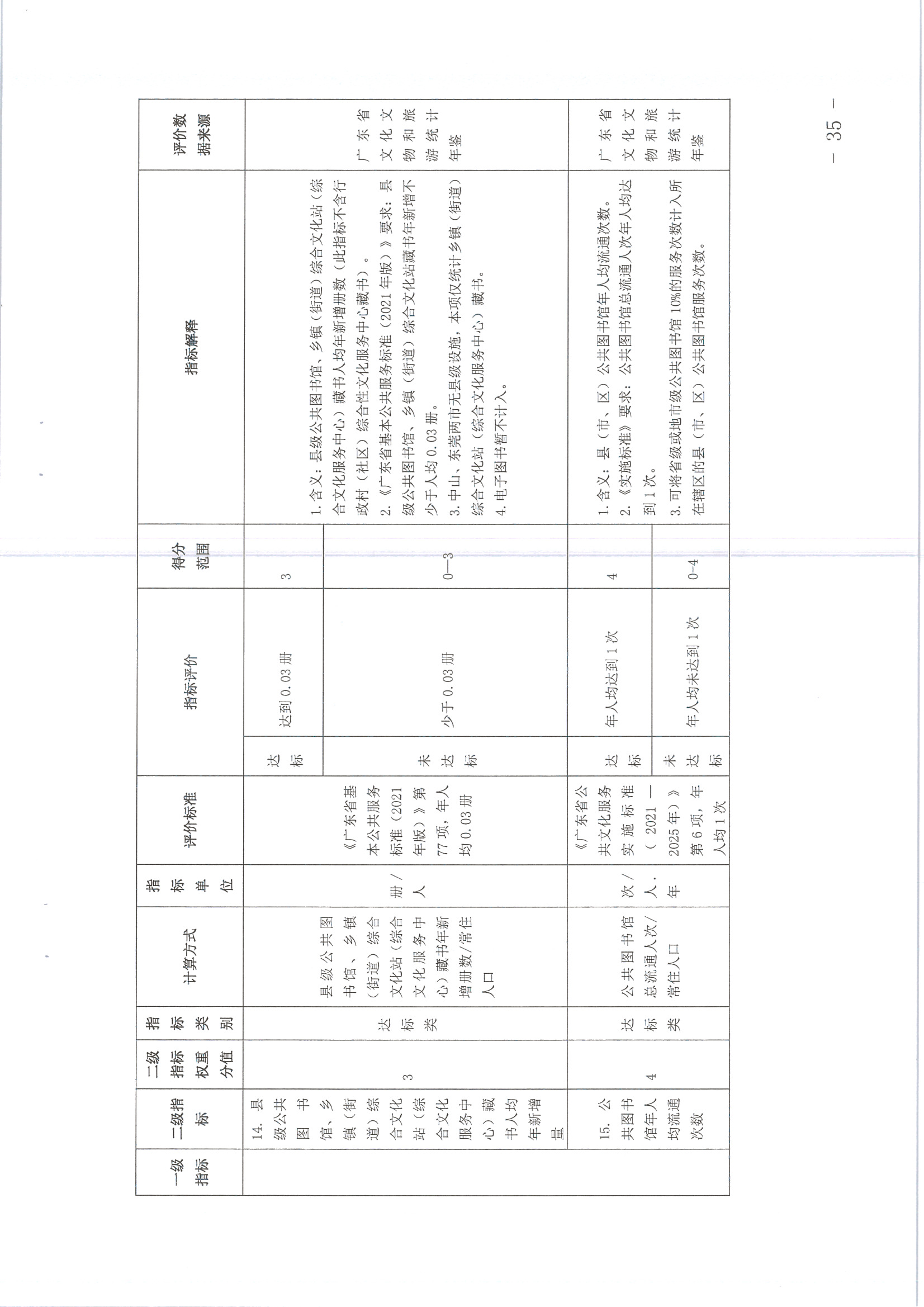 220711174852965140_(请以此为准)省文化和旅游厅关于印发《广东省地市、县（市、区）公共文化服务评价指标体系（2021年度）》的通知_页面_35.jpg