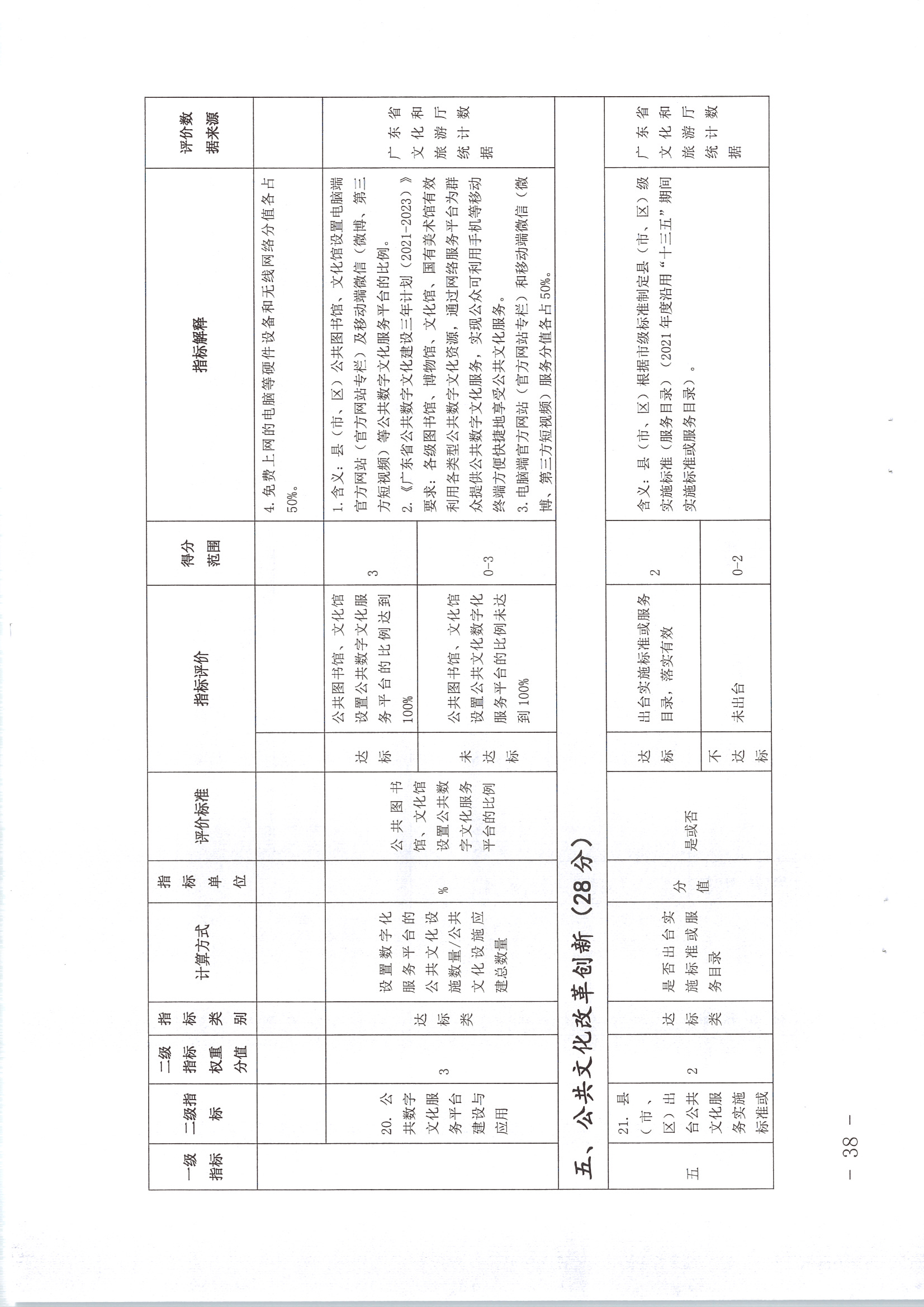 220711174852965140_(请以此为准)省文化和旅游厅关于印发《广东省地市、县（市、区）公共文化服务评价指标体系（2021年度）》的通知_页面_38.jpg