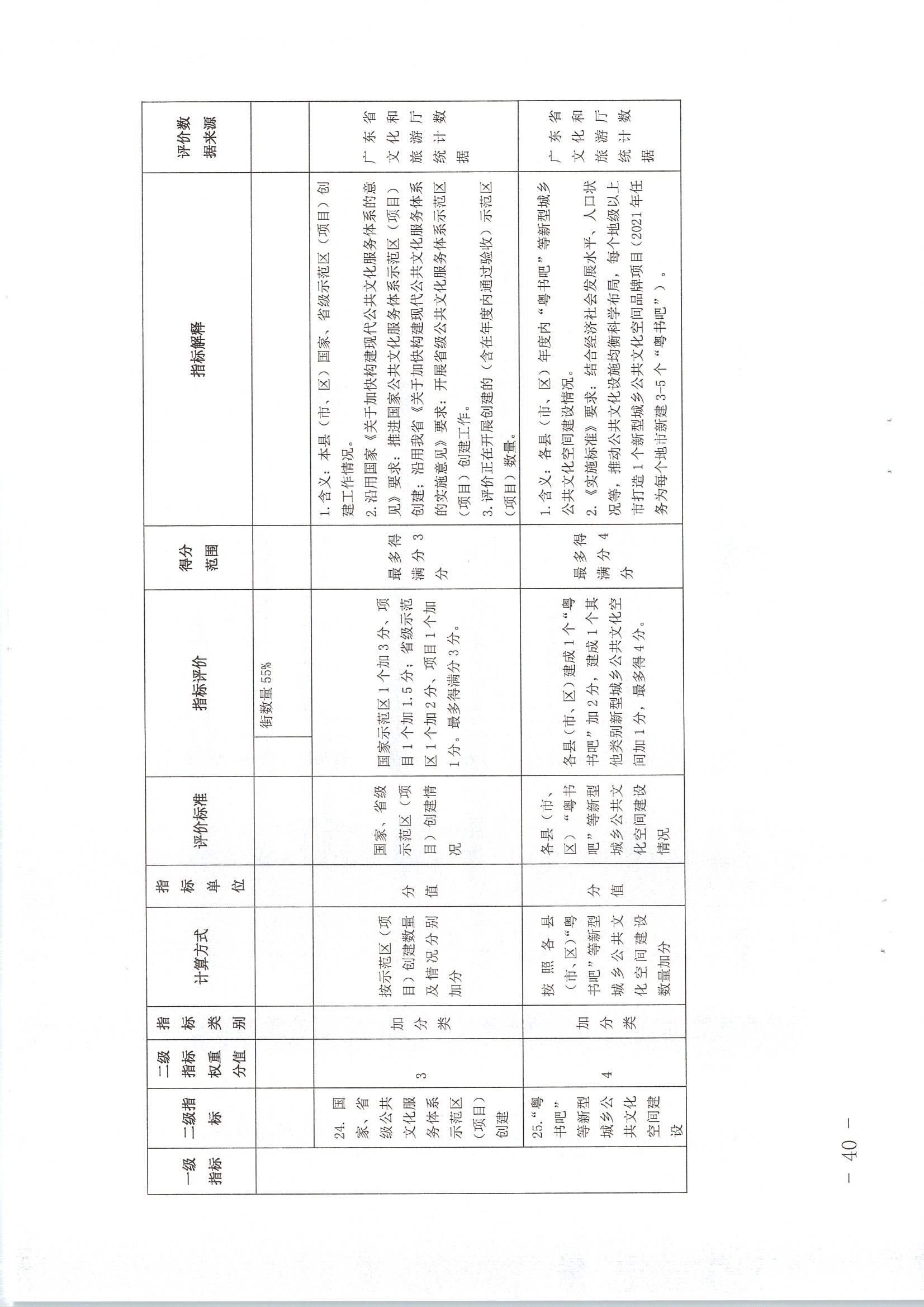 220711174852965140_(请以此为准)省文化和旅游厅关于印发《广东省地市、县（市、区）公共文化服务评价指标体系（2021年度）》的通知_页面_40.jpg