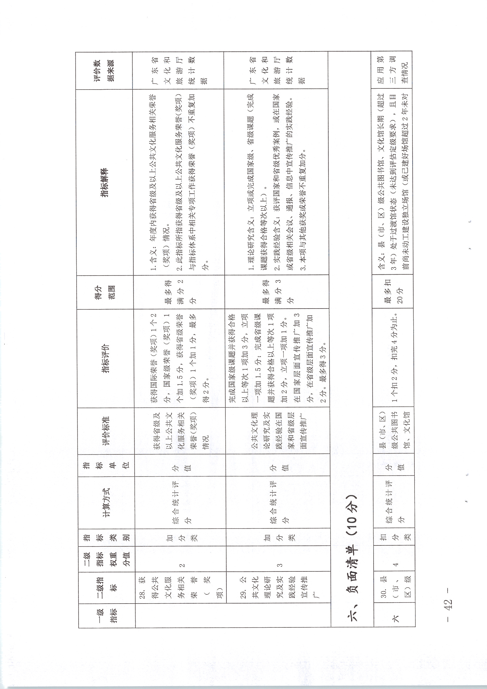 220711174852965140_(请以此为准)省文化和旅游厅关于印发《广东省地市、县（市、区）公共文化服务评价指标体系（2021年度）》的通知_页面_42.jpg