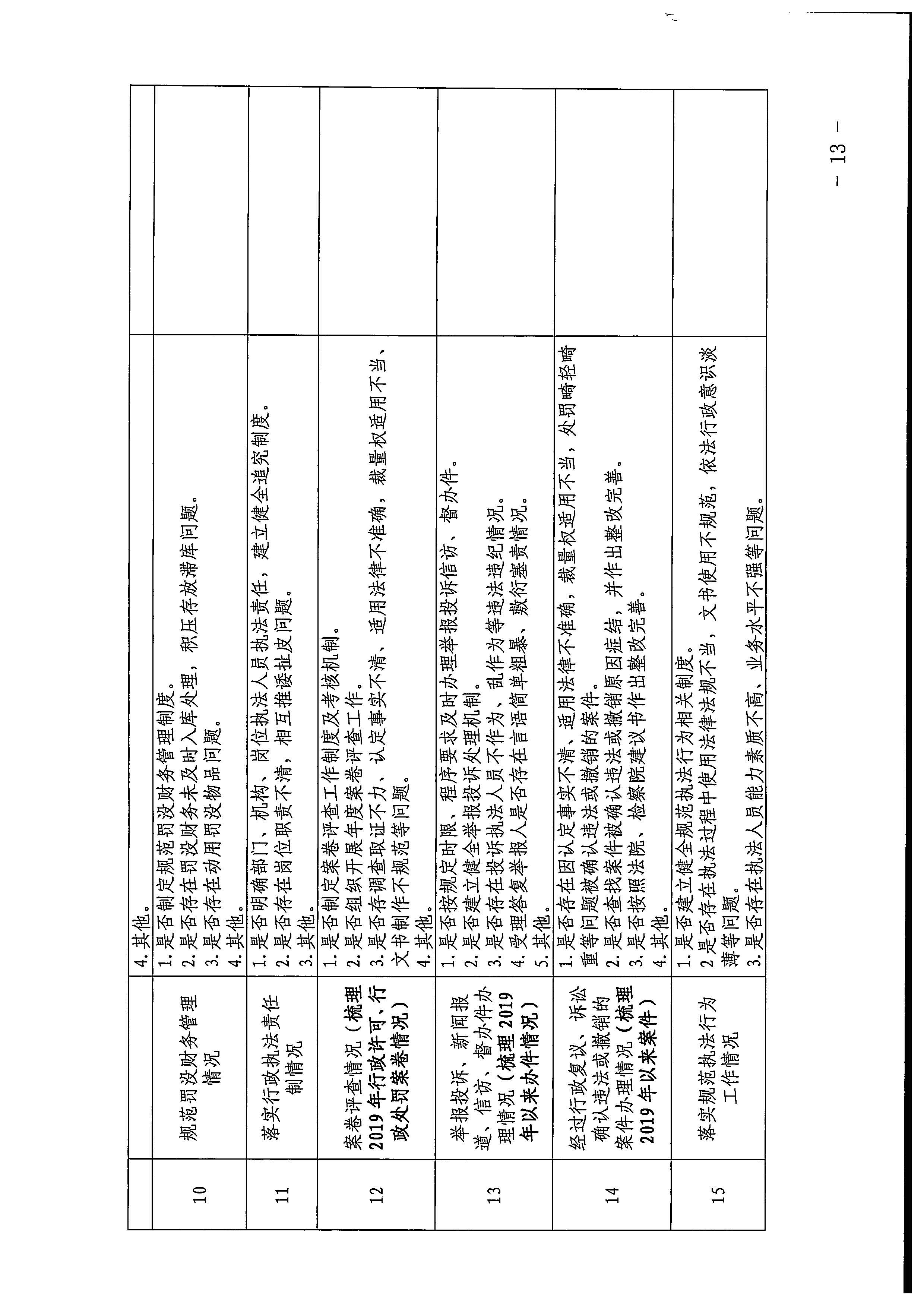 220426102925374520_广东省文化和旅游厅印发《2022年全省文化和旅游领域行政审批和行政执法突出问题整治工作实施方案》的通知_页面_13.jpg