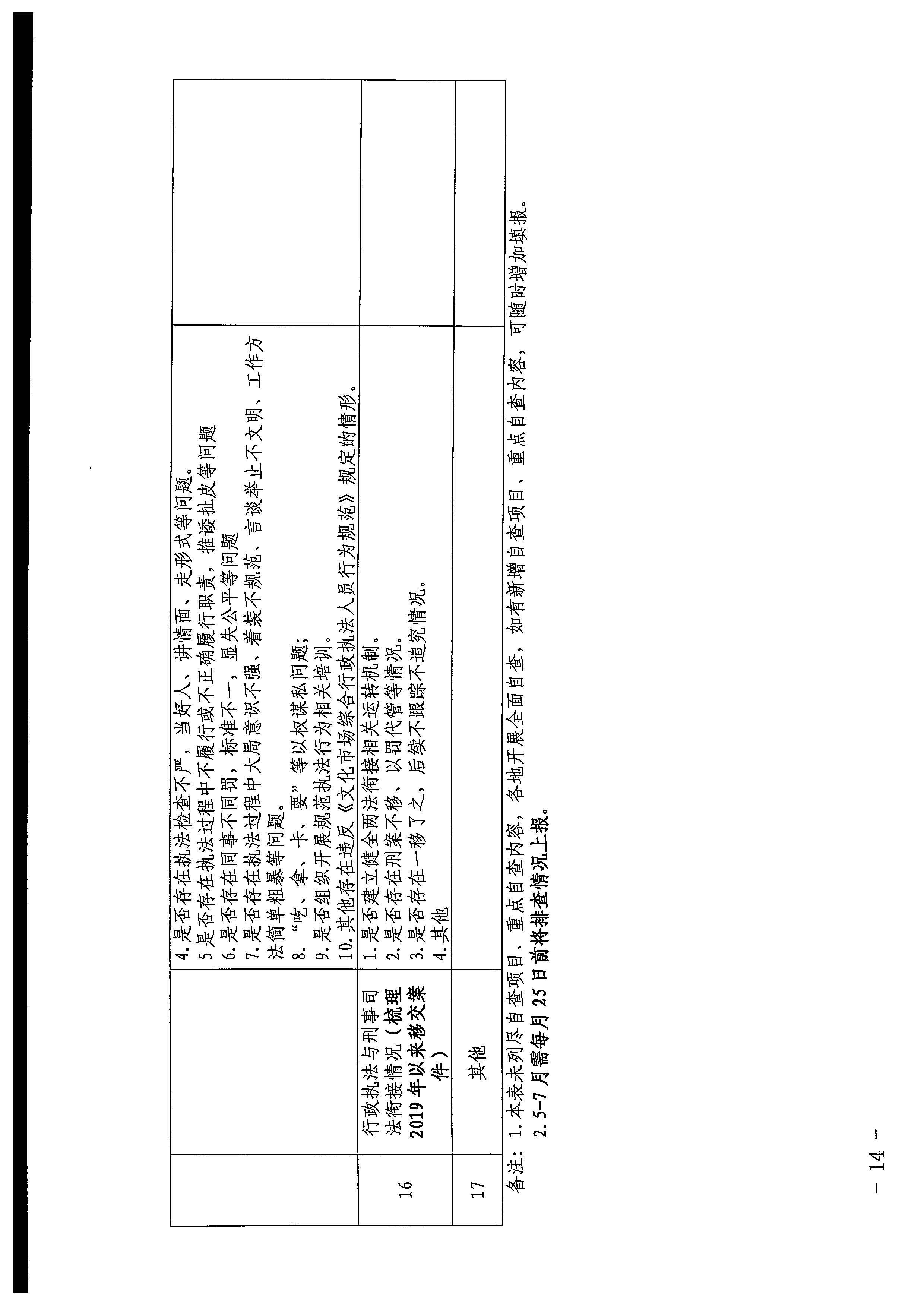 220426102925374520_广东省文化和旅游厅印发《2022年全省文化和旅游领域行政审批和行政执法突出问题整治工作实施方案》的通知_页面_14.jpg