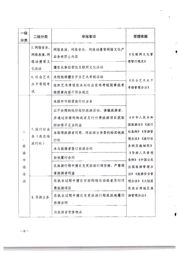 省文化和旅游厅转发文化和旅游部办公厅关于进一步优化文化和旅游系统政务服务便民热线的通知_9.png