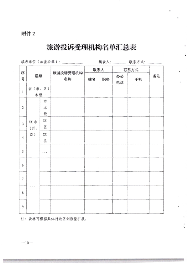 省文化和旅游厅转发文化和旅游部办公厅关于进一步优化文化和旅游系统政务服务便民热线的通知_11.png