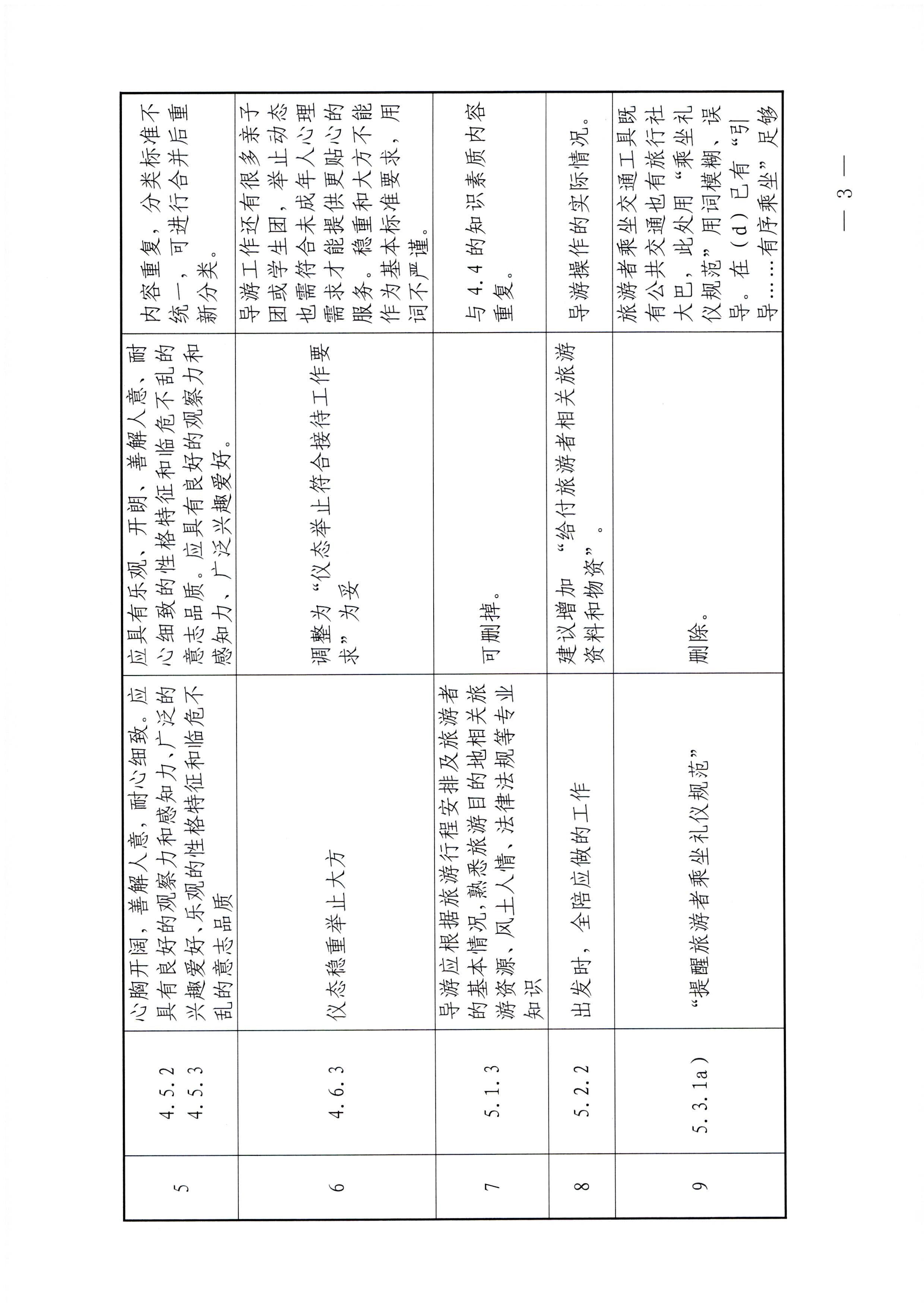 广东省文化和旅游厅关于报送《导游服务规范（征求意见稿）》修改意见的函_页面_3.jpg